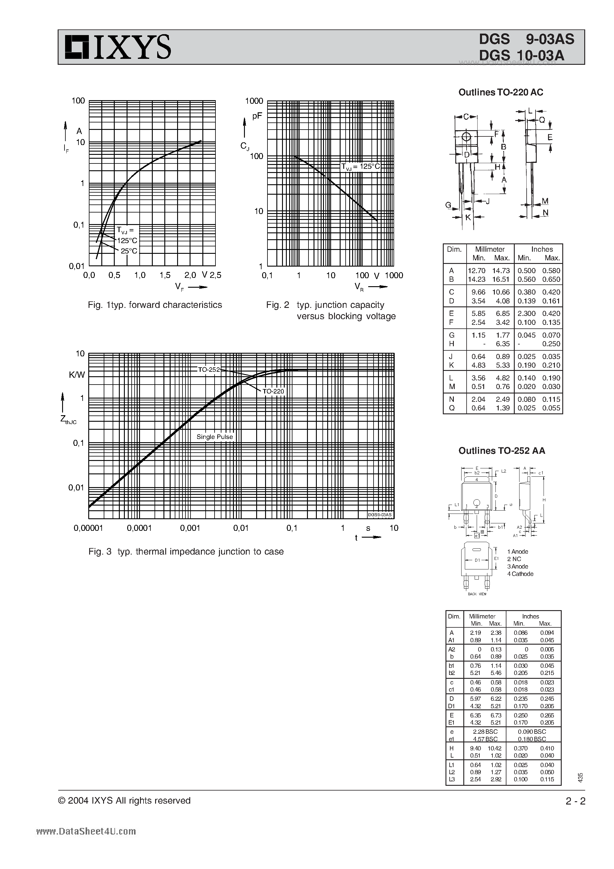 Datasheet DGS10-03A page 2 Datasheet DGS10-03A - Gallium Arsenide Schottky Rectifier page 2
