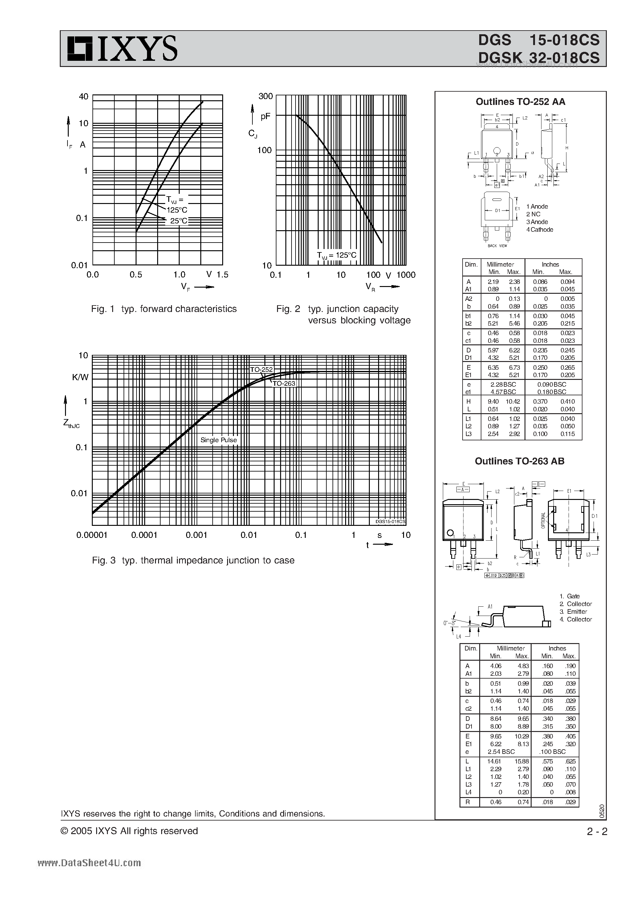 Datasheet DGS15-018CS page 2 Datasheet DGS15-018CS - Gallium Arsenide Schottky Rectifier Second generation page 2