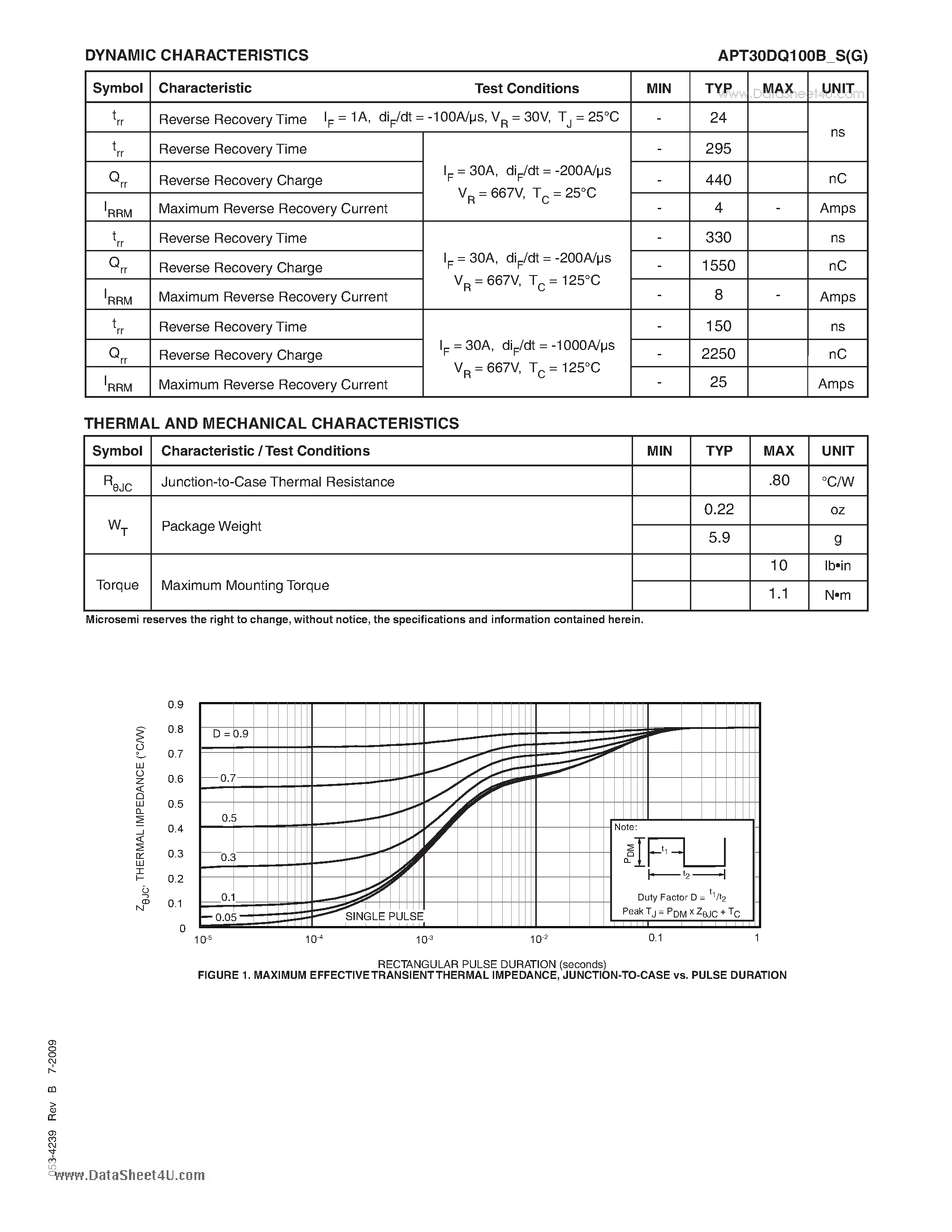 Datasheet APT30DQ100B page 2 Datasheet APT30DQ100B - ULTRAFAST SOFT RECOVERY RECTIFIER DIODE page 2