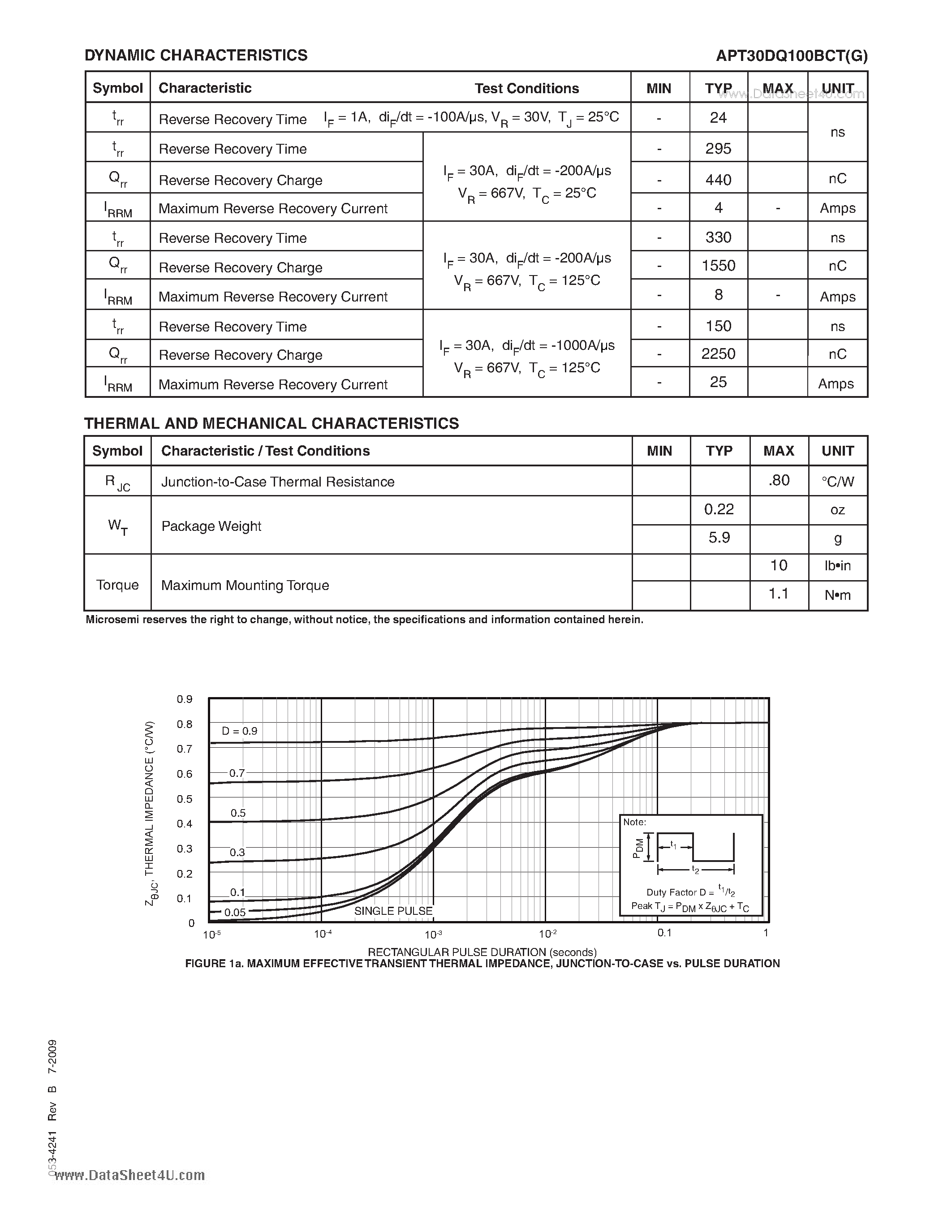 Datasheet APT30DQ100BCT - ULTRAFAST SOFT RECOVERY RECTIFIER DIODE page 2