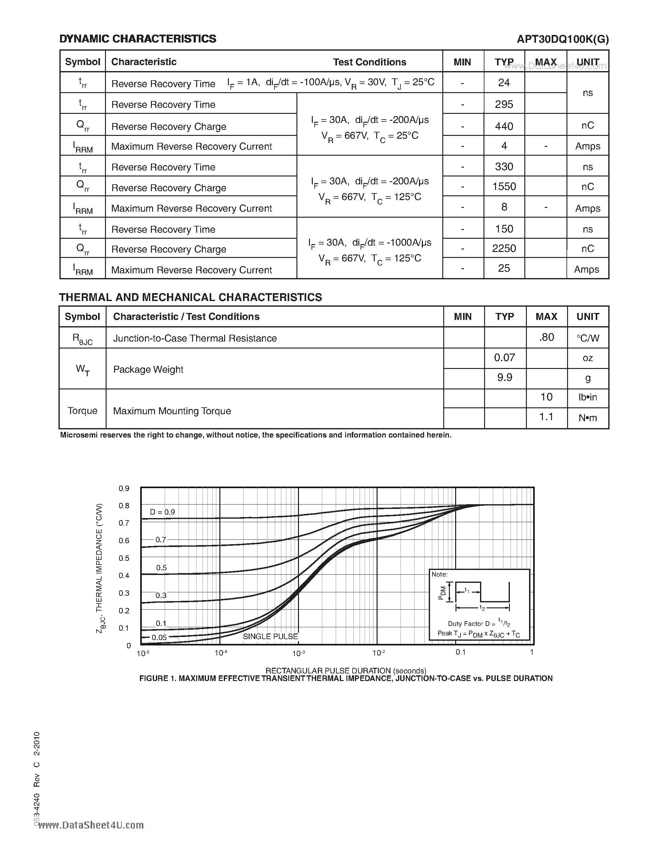 Datasheet APT30DQ100K - ULTRAFAST SOFT RECOVERY RECTIFIER DIODE page 2