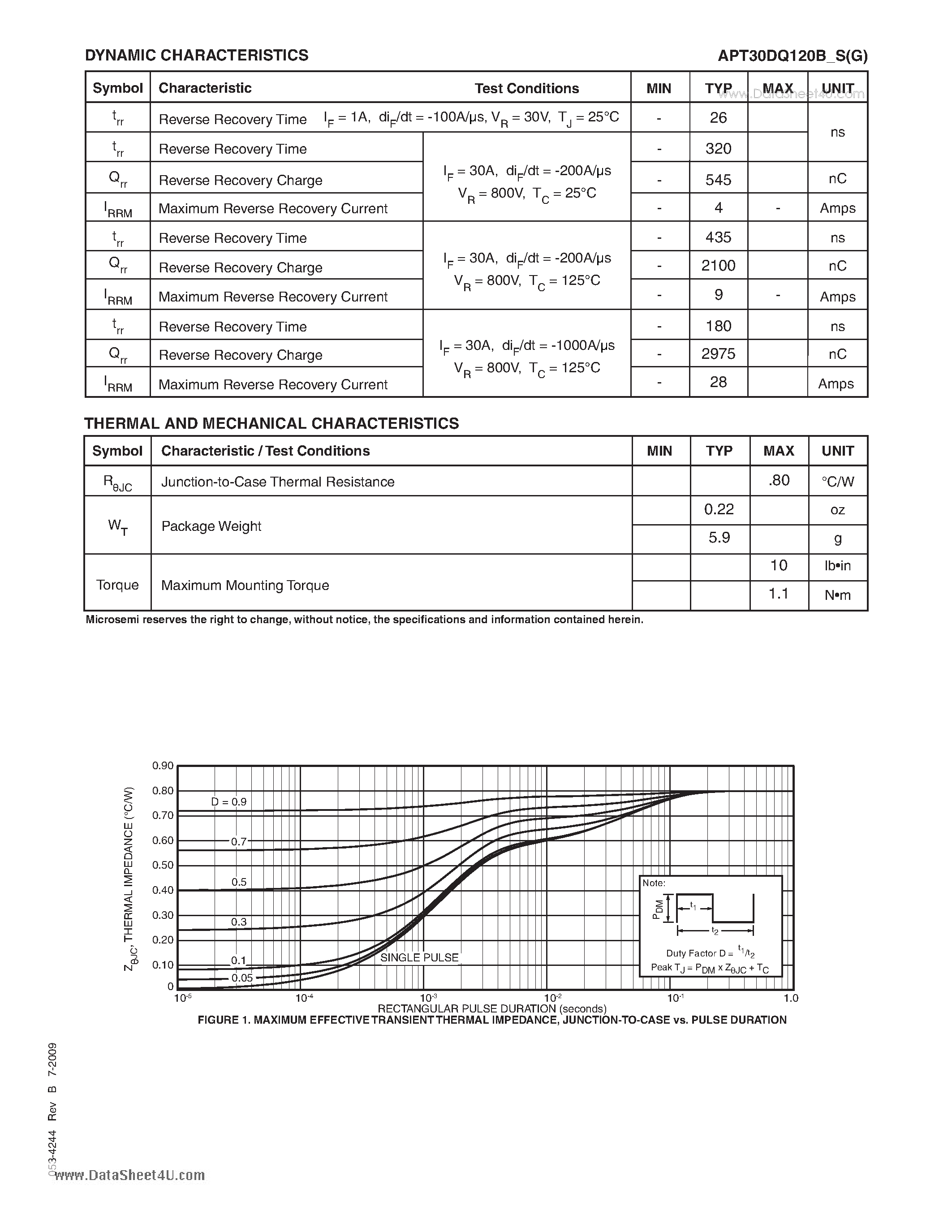 Datasheet APT30DQ120B page 2 Datasheet APT30DQ120B - ULTRAFAST SOFT RECOVERY RECTIFIER DIODE page 2
