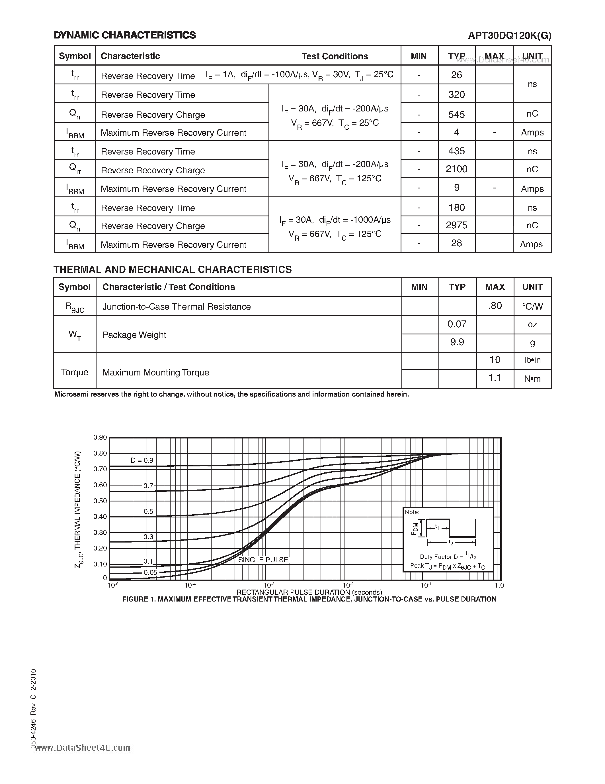 Datasheet APT30DQ120K page 2 Datasheet APT30DQ120K - ULTRAFAST SOFT RECOVERY RECTIFIER DIODE page 2
