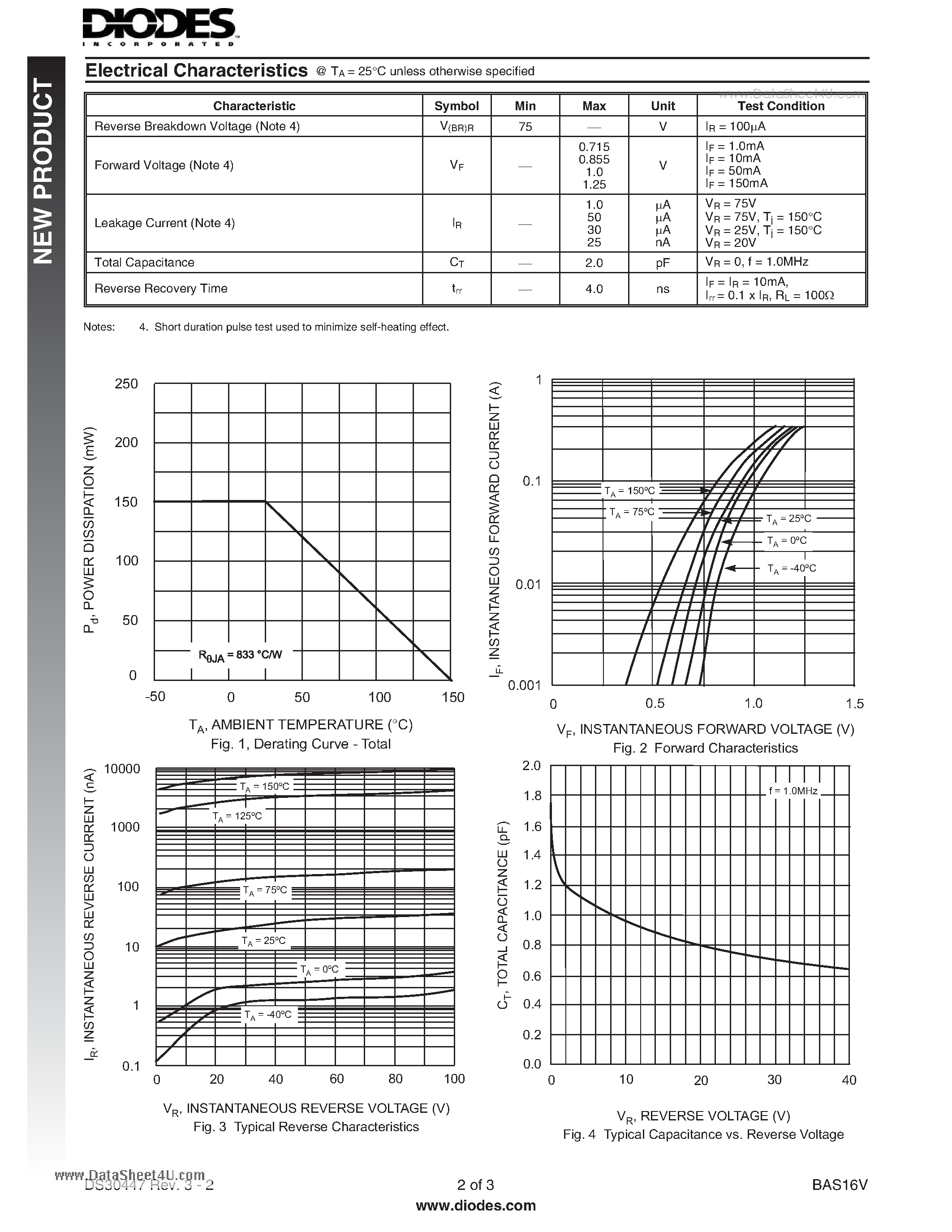 Datasheet BAS16V - DUAL SURFACE MOUNT SWITCHING DIODE page 2