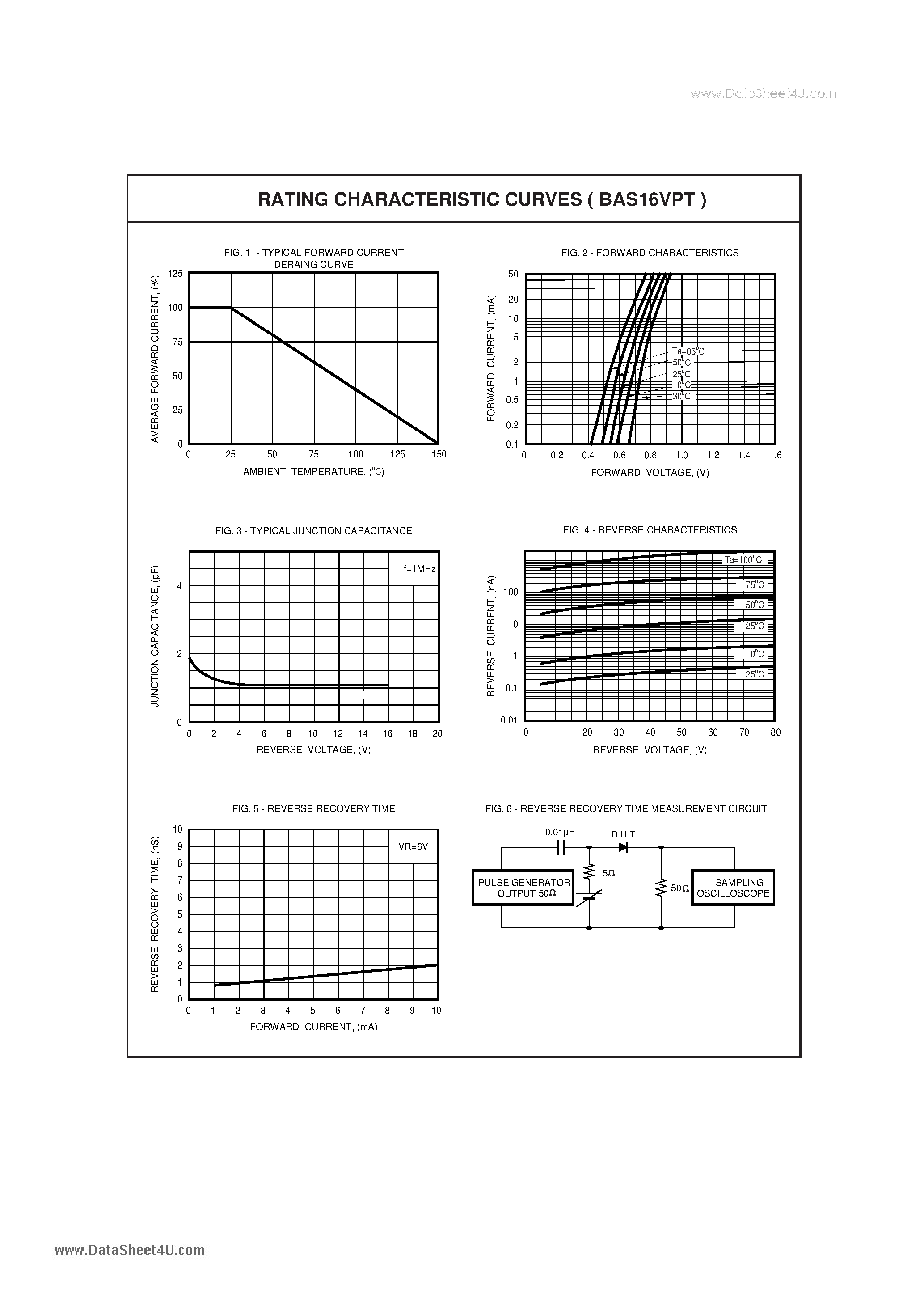 Datasheet BAS16VPT - SWITCHING DIODE VOLTAGE 100 Volts CURRENT 0.15 Ampere page 2