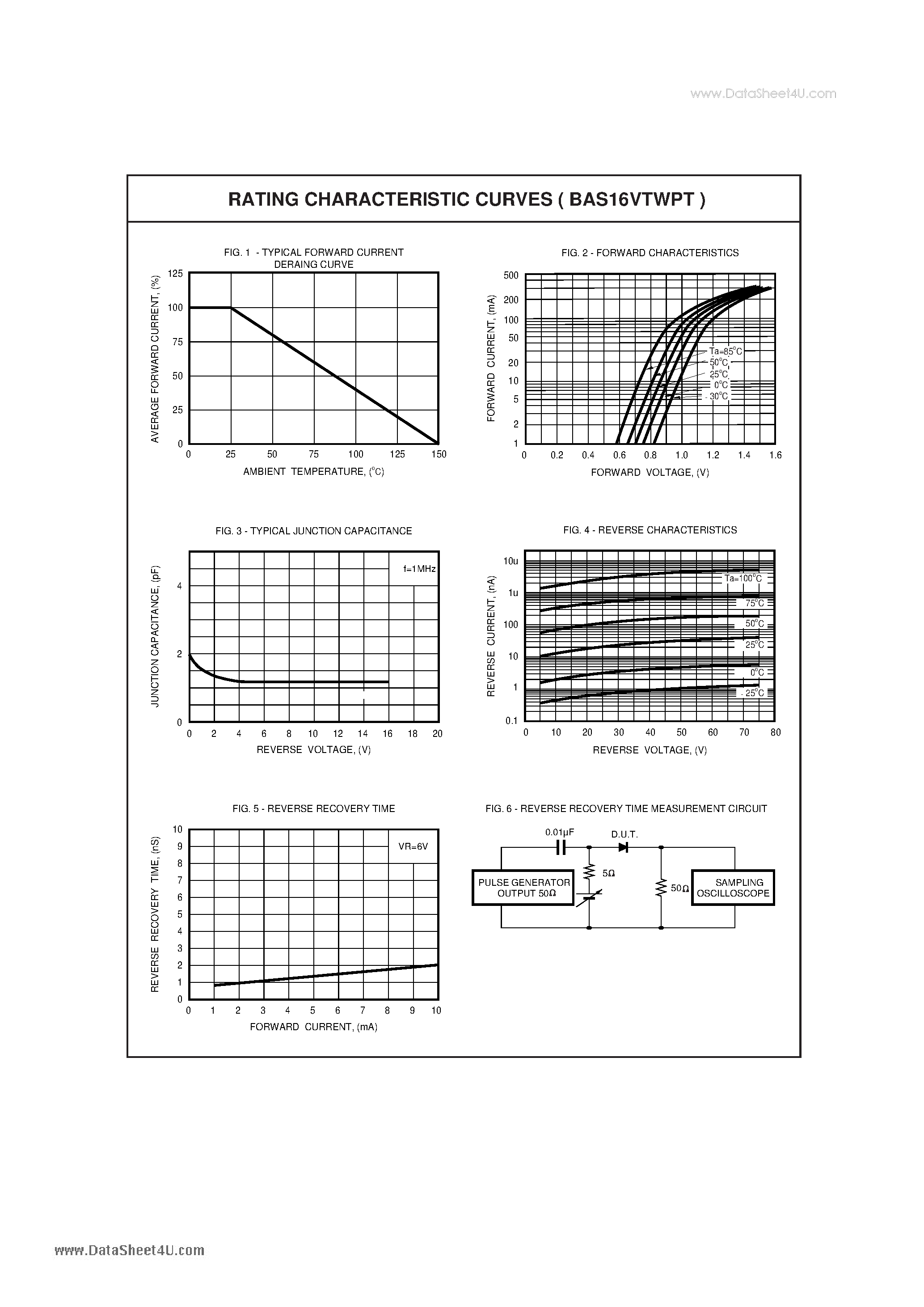 Datasheet BAS16VTWPT page 2 Datasheet BAS16VTWPT - FAST SWITCHING DIODE ARRAY VOLTAGE 75 Volts CURRENT 150 mAmpere page 2