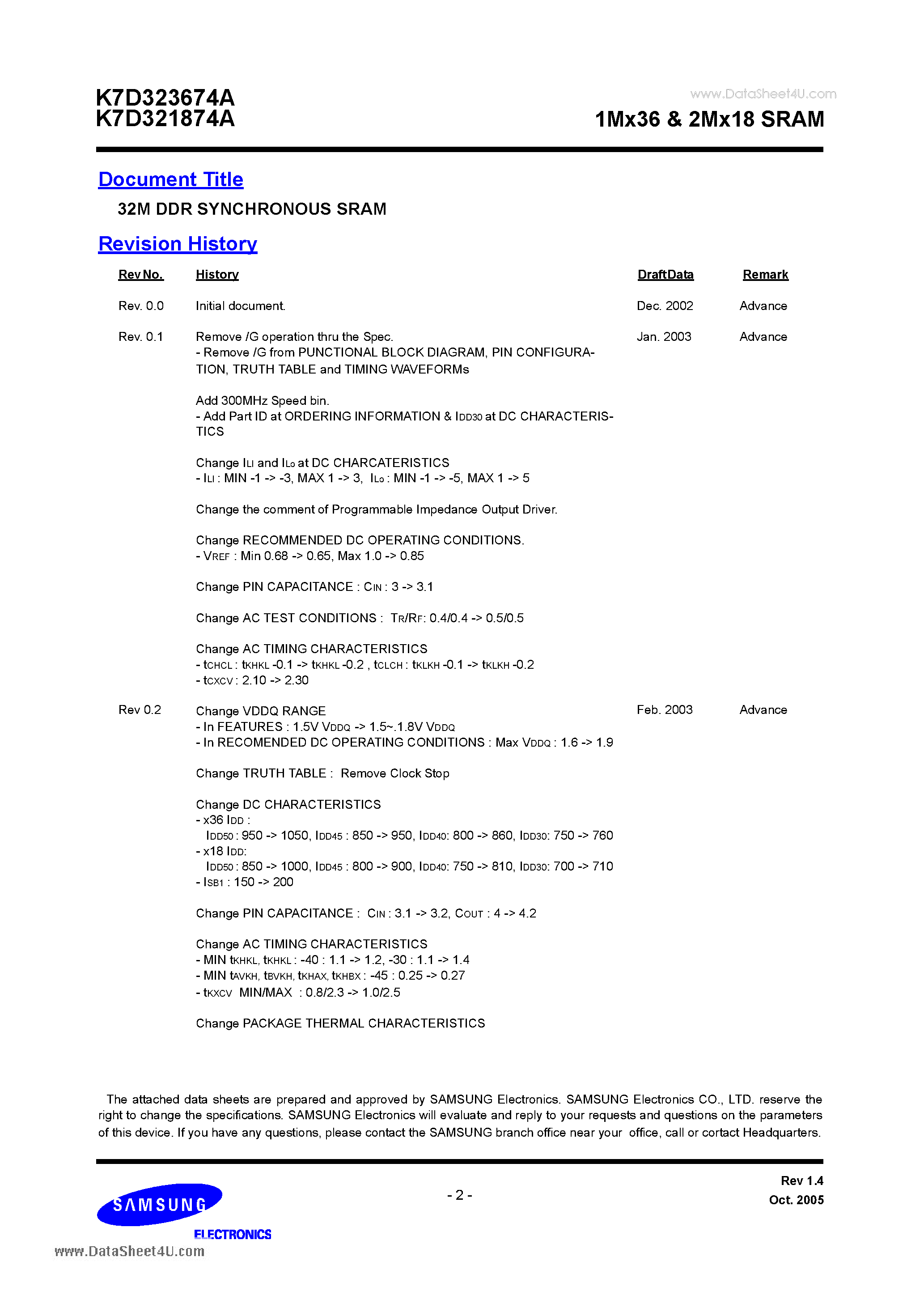 Datasheet K7D321874A - 32Mb A-die DDR SRAM Specification page 2