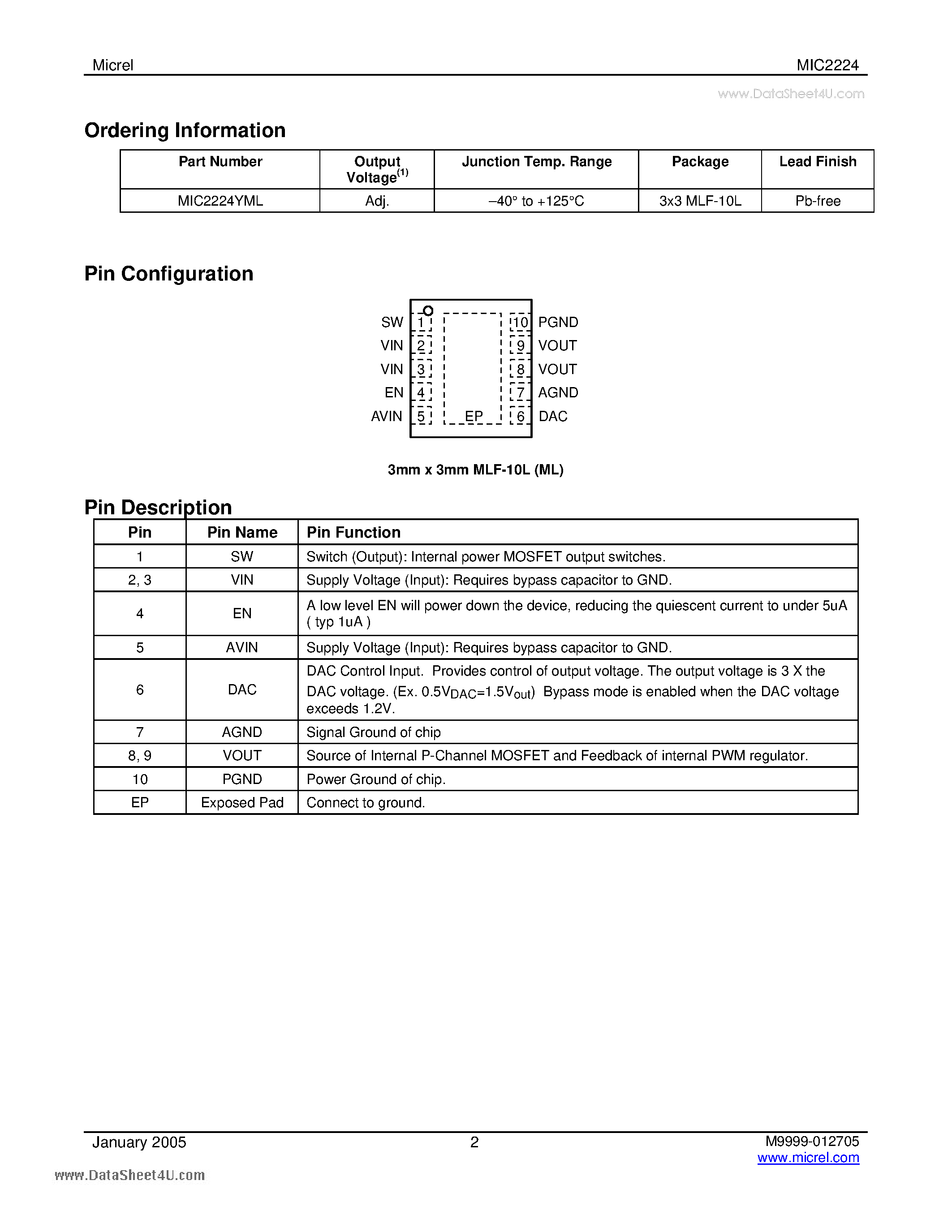Datasheet MIC2224 - High Efficiency 2MHz PWM Buck Converter with DAC Input and 40mOHM Bypass Switch page 2