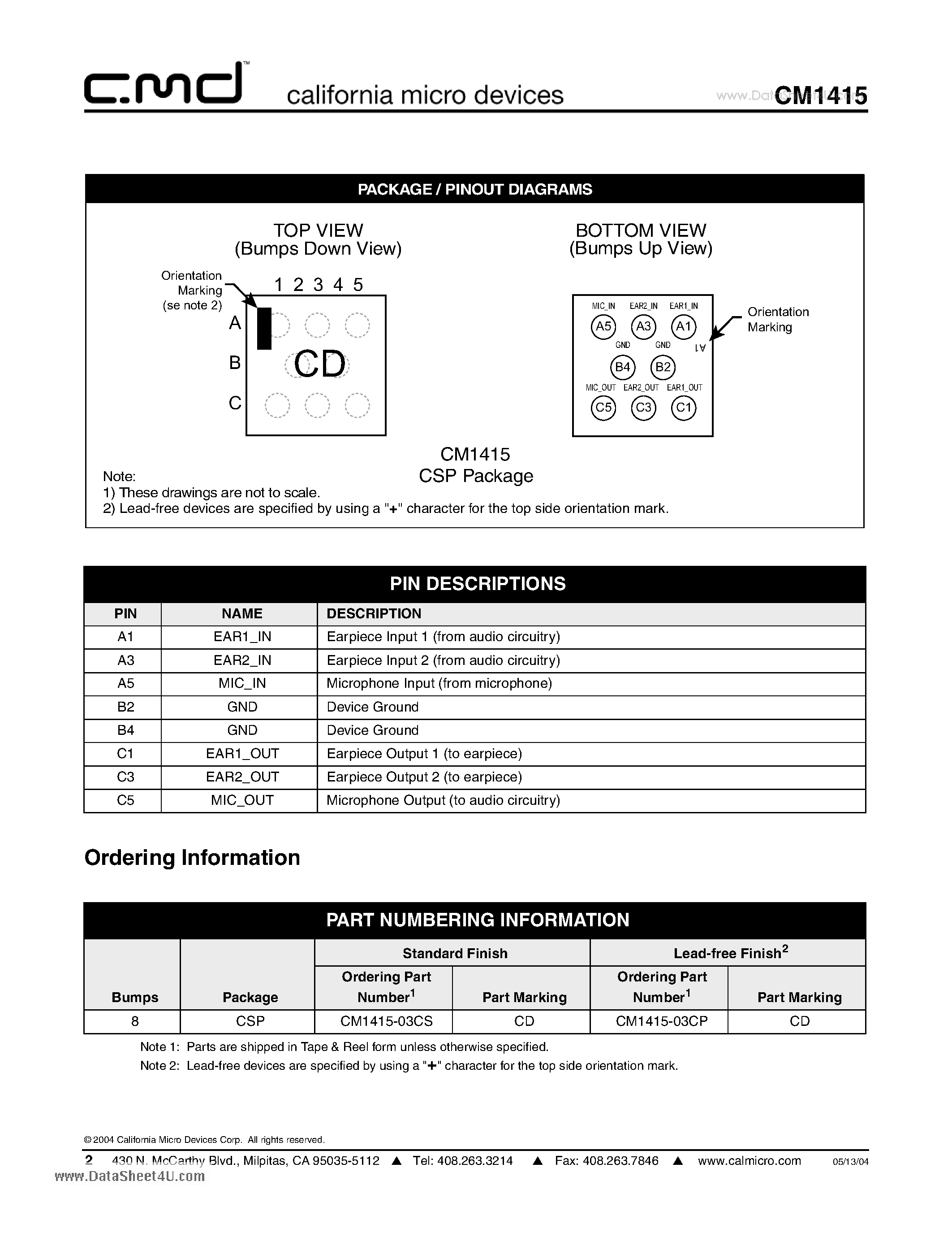 Datasheet CM1415 page 2 Datasheet CM1415 - 3 Channel Headset EMI Filter with ESD Protection page 2