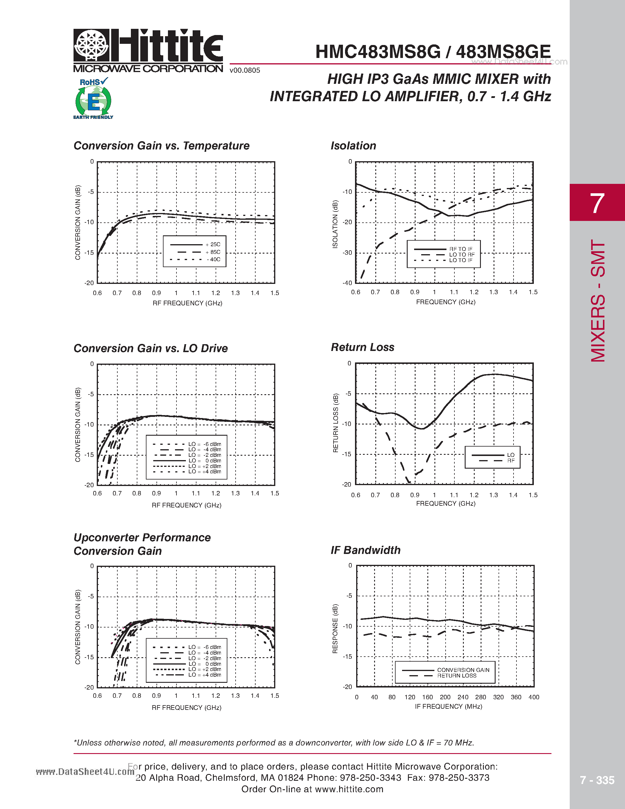 Datasheet HMC483MS8G - HIGH IP3 GaAs MMIC MIXER with INTEGRATED LO AMPLIFIER 0.7 - 1.4 GHz page 2