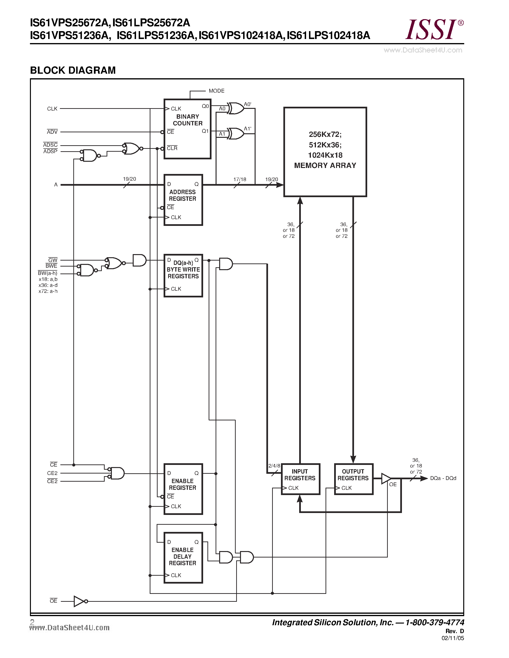 Datasheet IS61LPS102418A - 256K x 72/ 512K x 36/ 1024K x 18 18Mb SYNCHRONOUS PIPELINED SINGLE CYCLE DESELECT STATIC RAM page 2