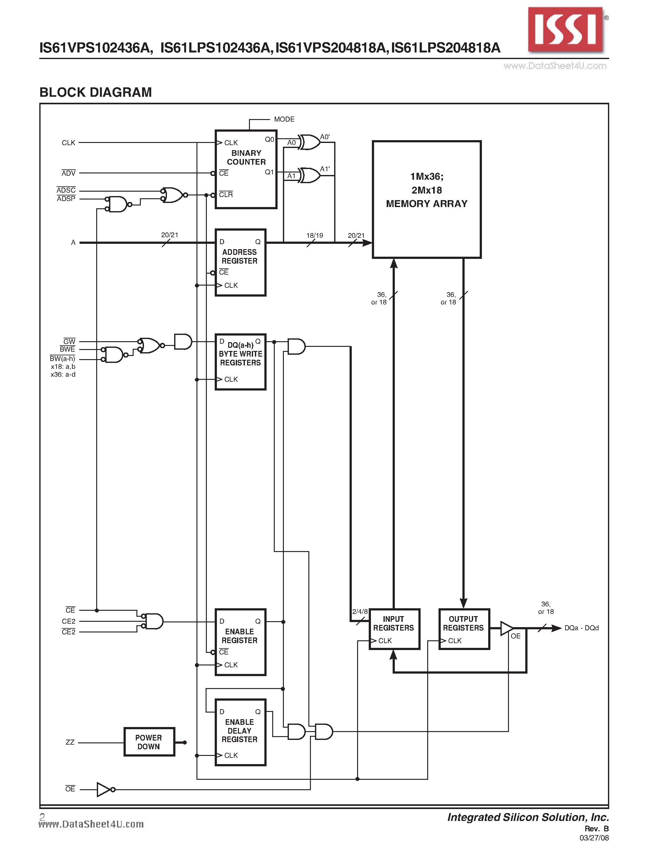 Datasheet IS61VPS102436A - 1Mb x 36 - 2Mb x 18 36Mb SYNCHRONOUS PIPELINED SINGLE CYCLE DESELECT STATIC RAM page 2