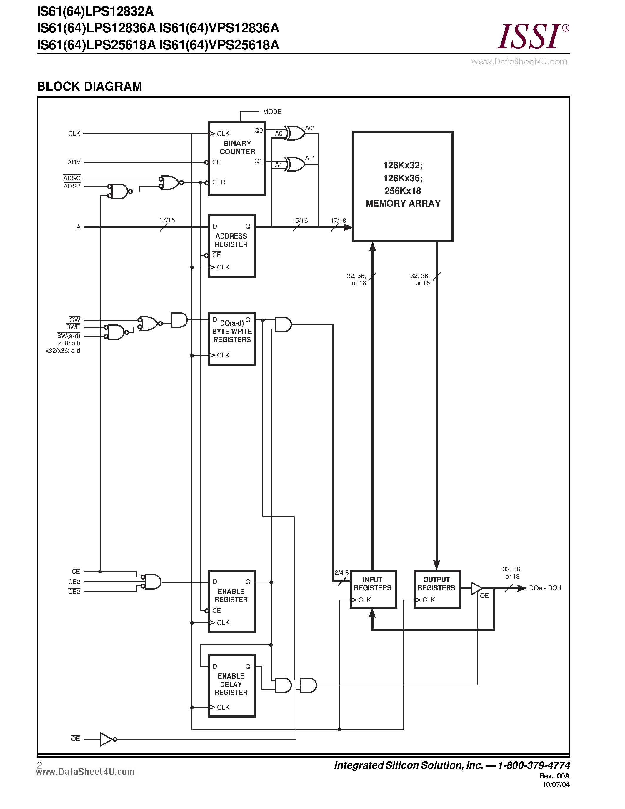 Даташит IS61LPS12832A - 128K x 32/ 128K x 36/ 256K x 18 4 Mb SYNCHRONOUS PIPELINED SINGLE CYCLE DESELECT STATIC RAM страница 2