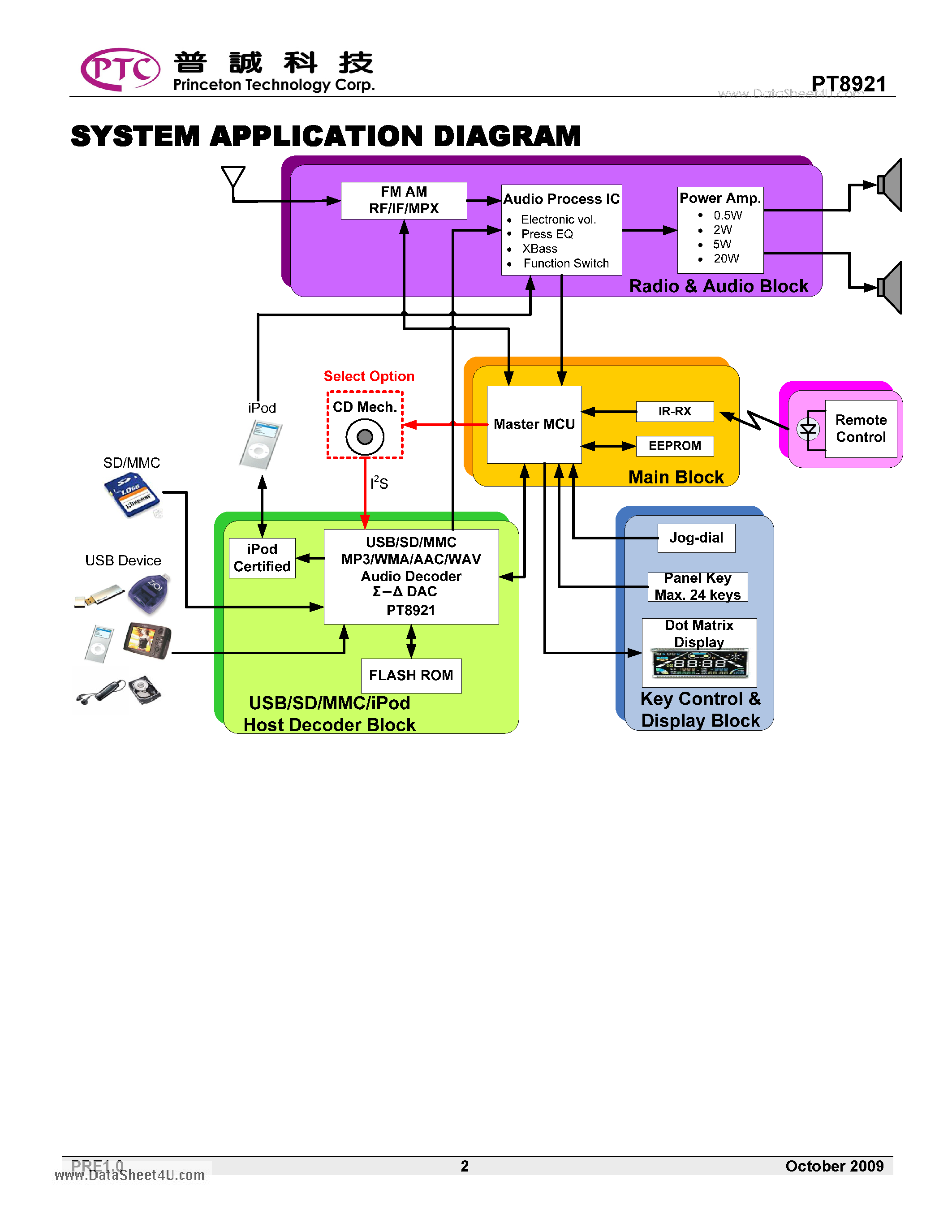 Даташит на микросхему PT8921 страница 2 Даташит PT8921 - Smart Audio Combo-Station with USB Mini-Host & SD/MMC Host Interface Controller страница 2