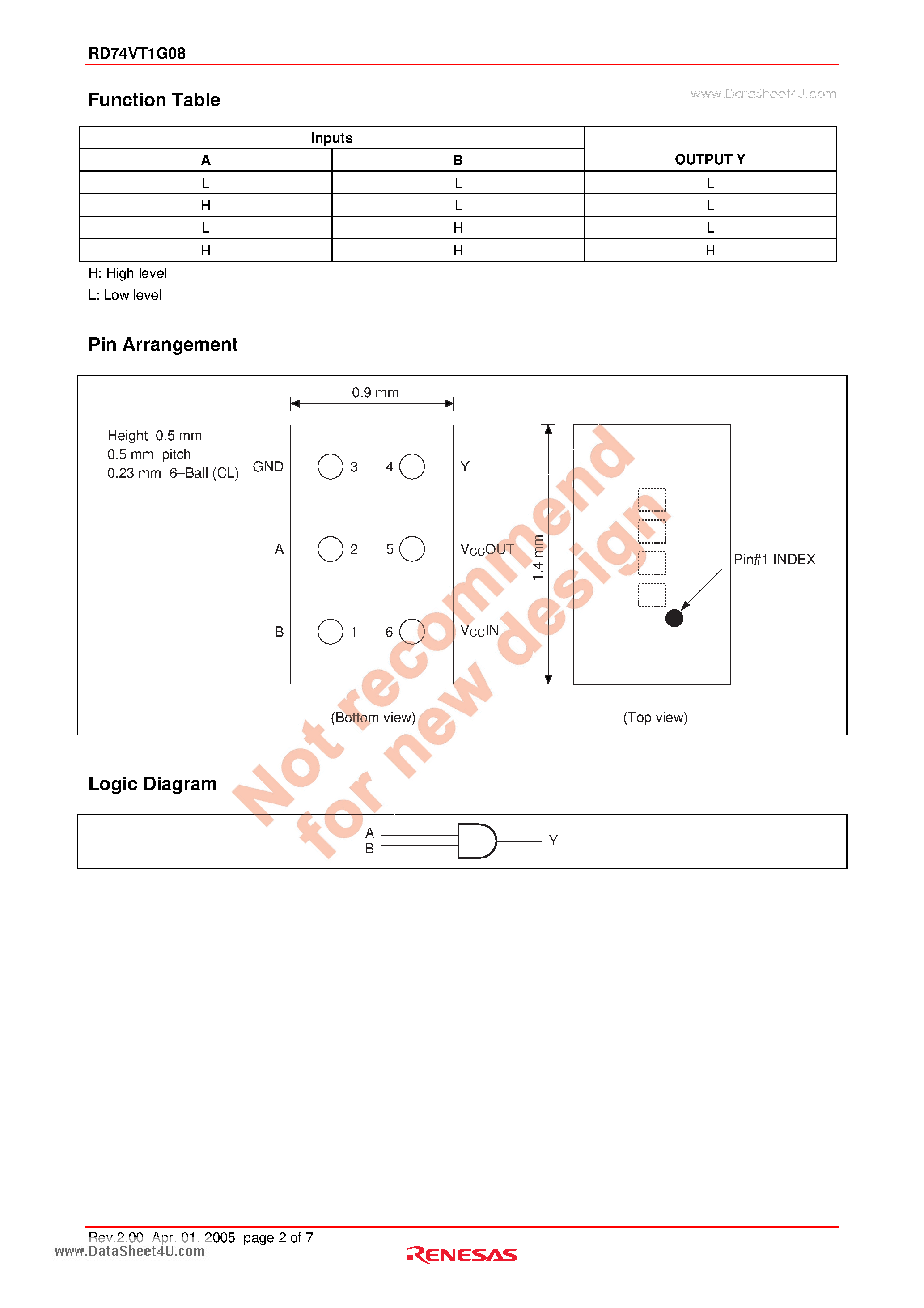 Datasheet RD74VT1G08 - 2-input AND Gate / Dual Supply Voltage Translator page 2