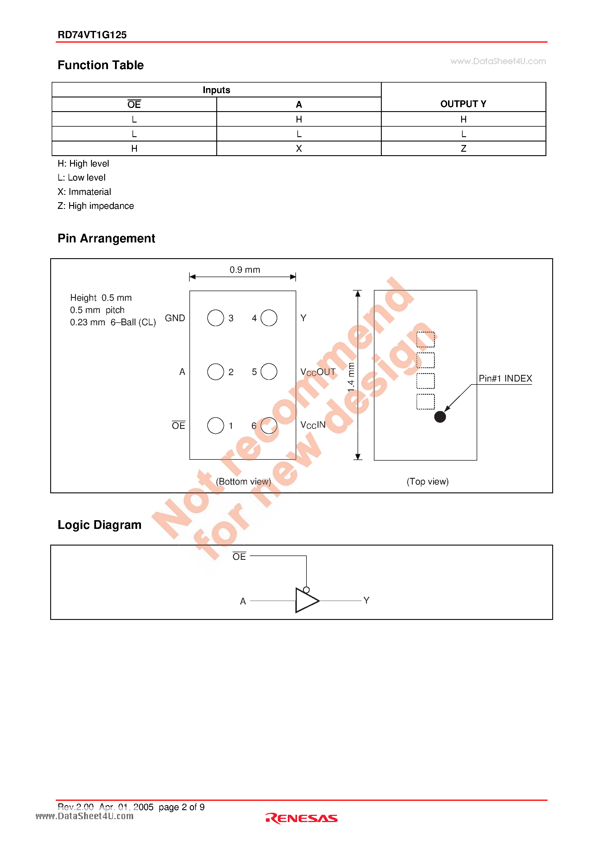 Datasheet RD74VT1G125 - Bus Buffer Gate with 3-state output / Dual Supply Voltage Translator page 2