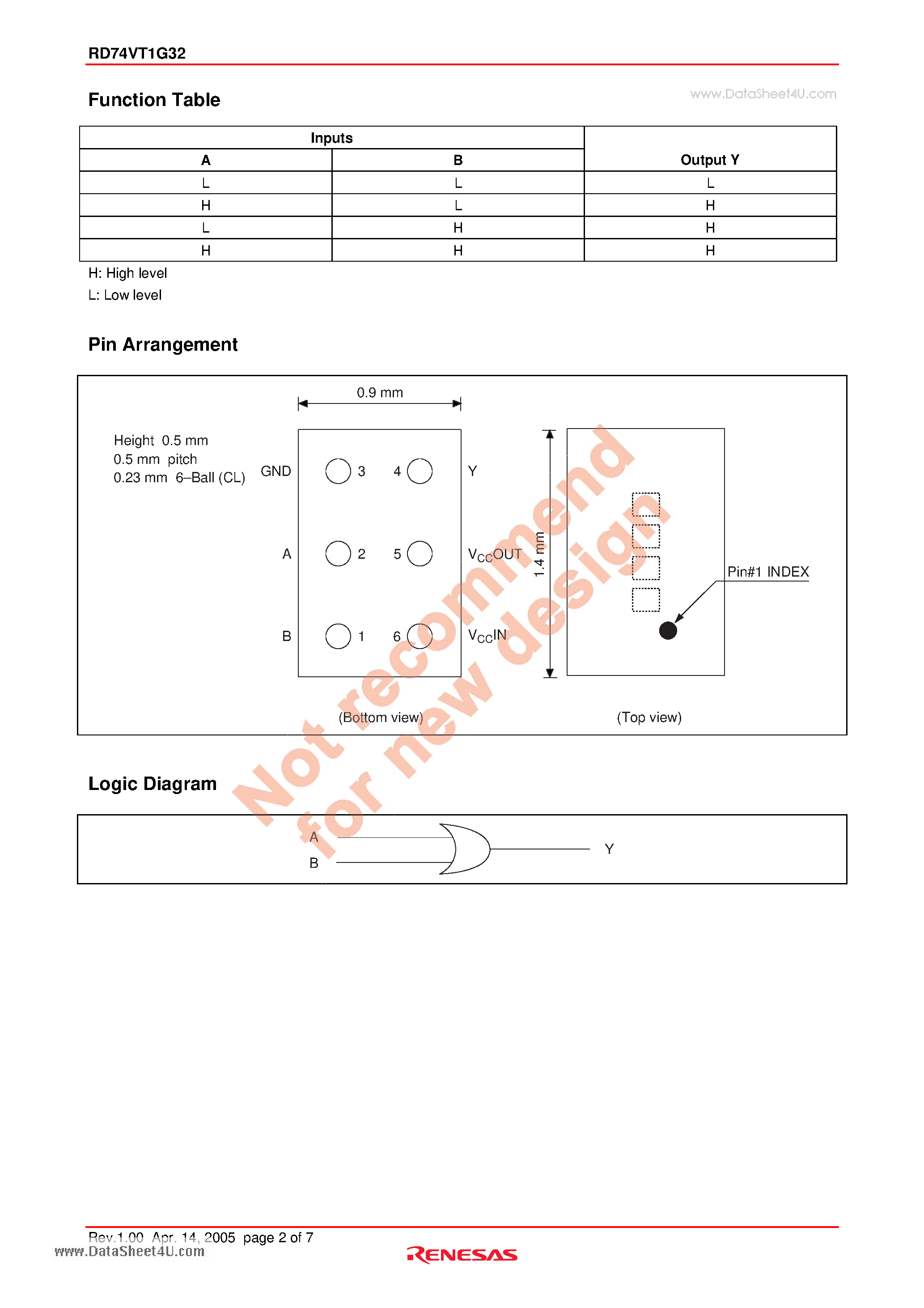 Datasheet RD74VT1G32 page 2 Datasheet RD74VT1G32 - 2-input OR Gate / Dual Supply Voltage Translator page 2