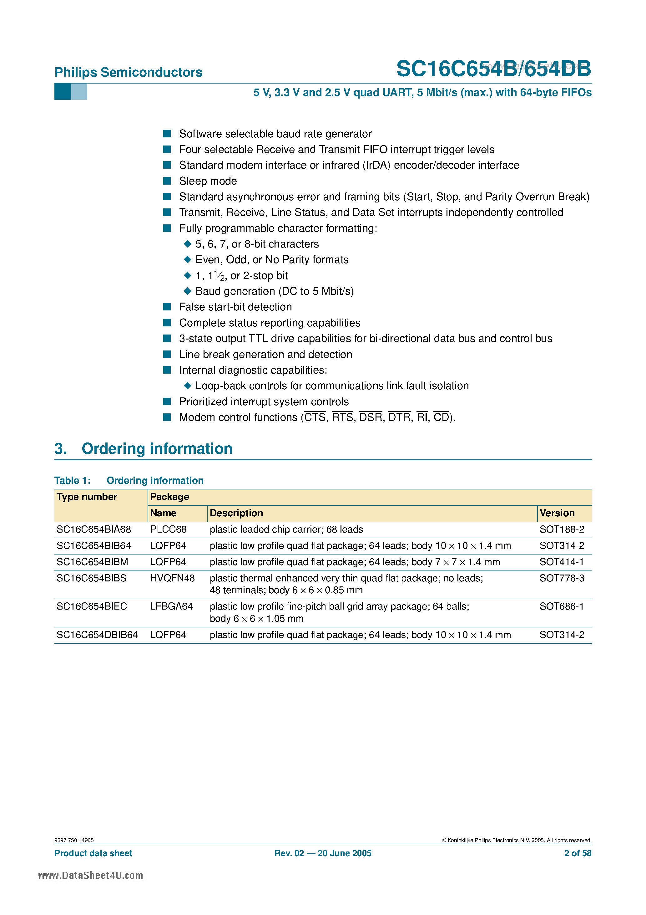 Datasheet SC16C654B - 5 V - 3.3 V and 2.5 V quad UART - 5 Mbit/s (max.) page 2