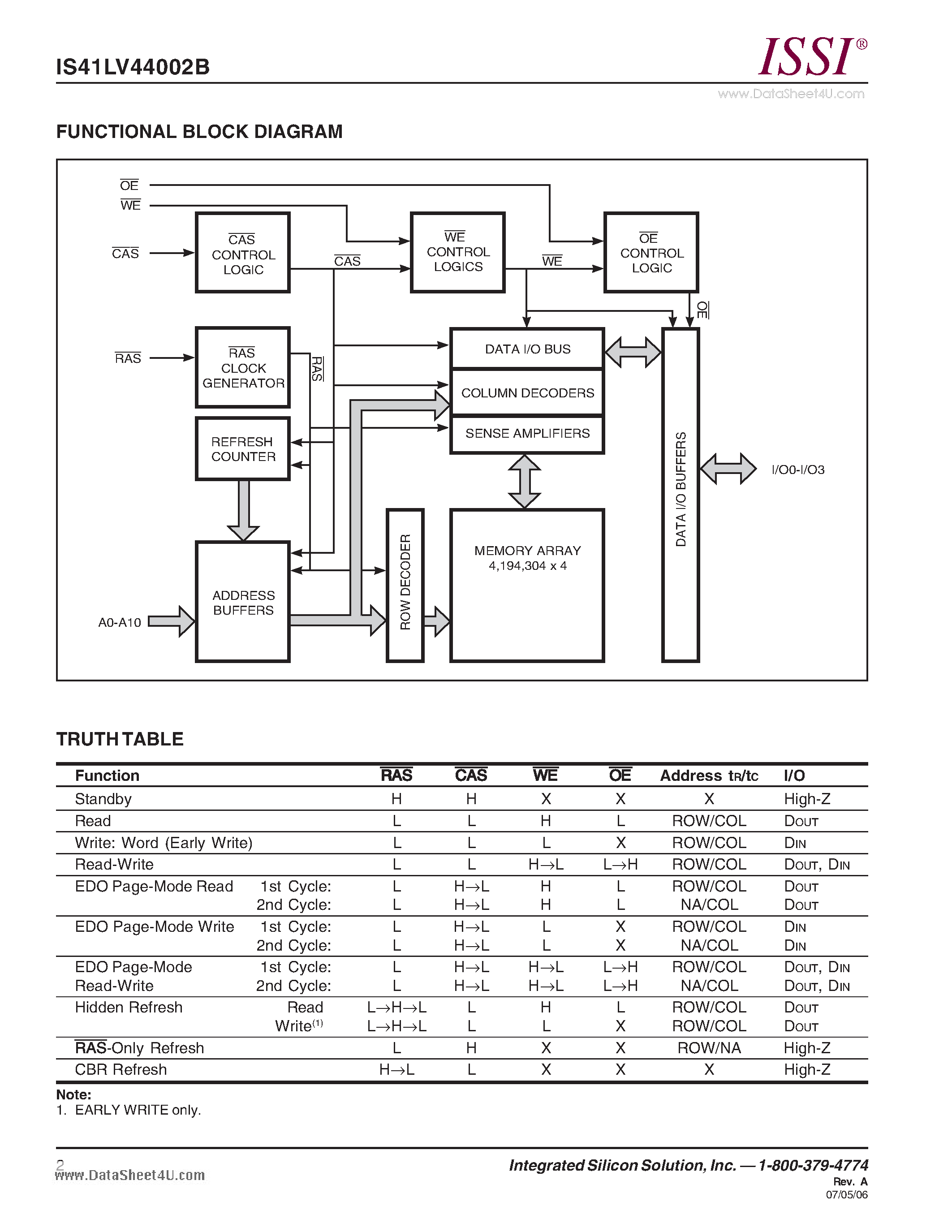 Даташит IS41LV44002B - 4M x 4 (16-MBIT) DYNAMIC RAM WITH EDO PAGE MODE страница 2