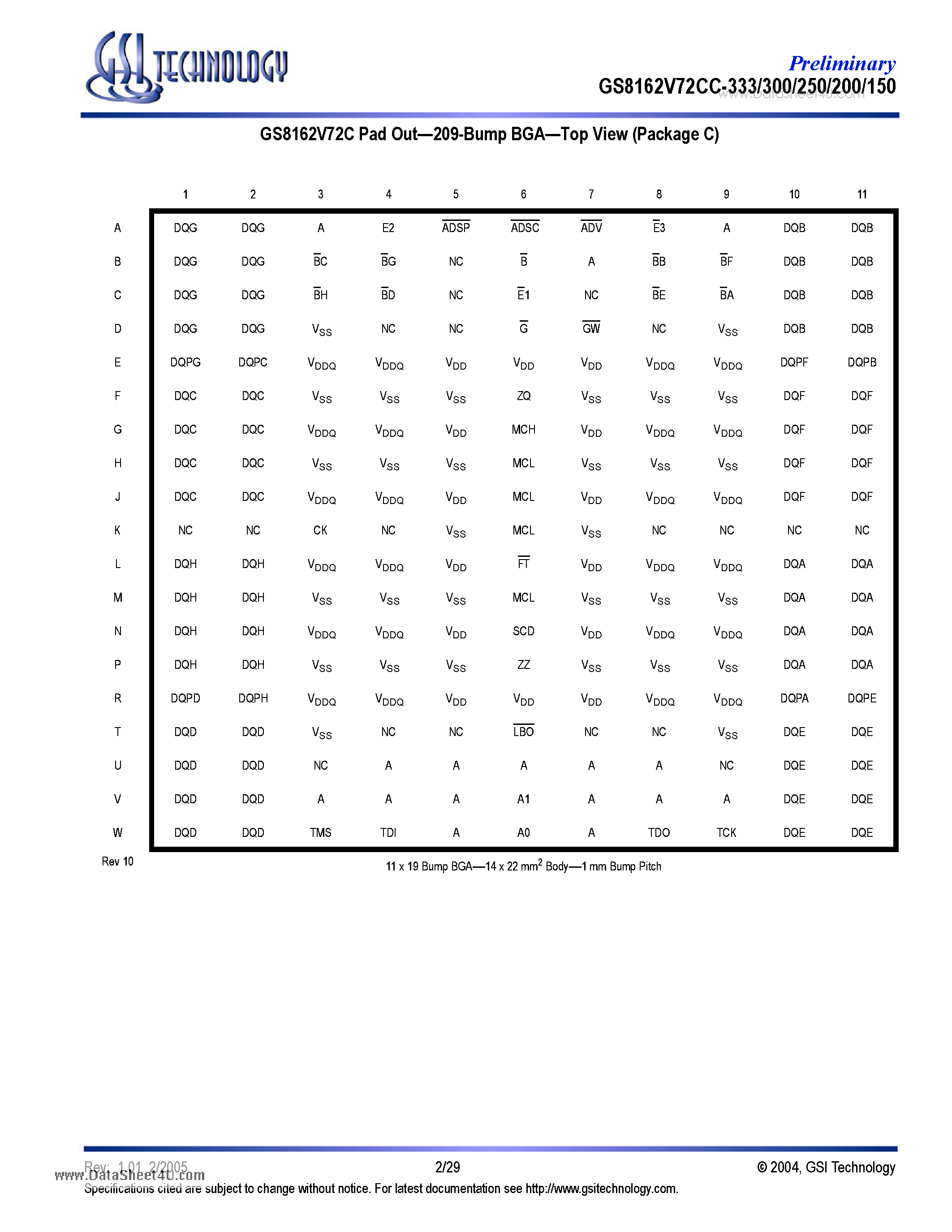 Даташит на микросхему GS8162V72CC-150 страница 2 Даташит GS8162V72CC-150 - 256K x 72 18Mb S/DCD Sync Burst SRAMs страница 2