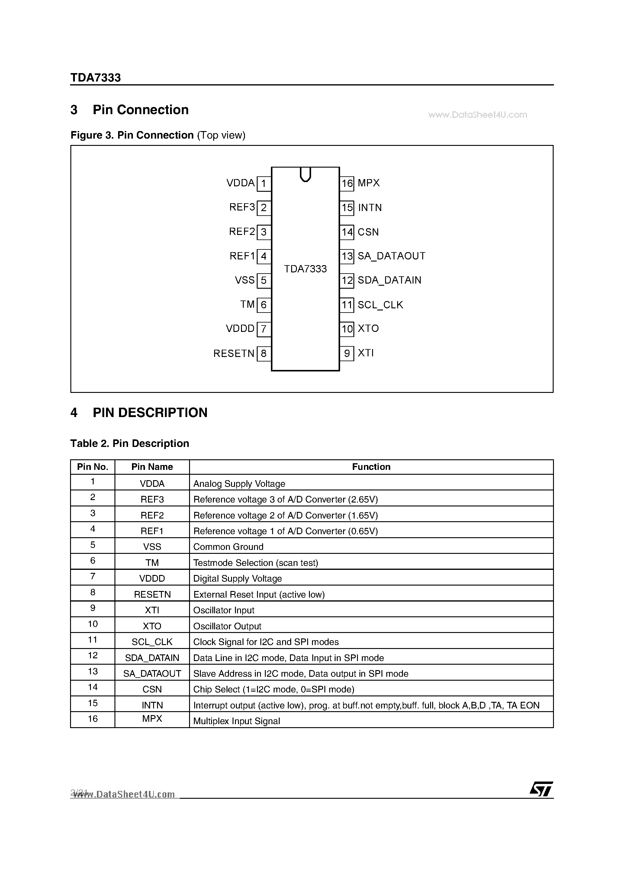 Datasheet TDA7333 - RDS/RBDS PROCESSOR page 2