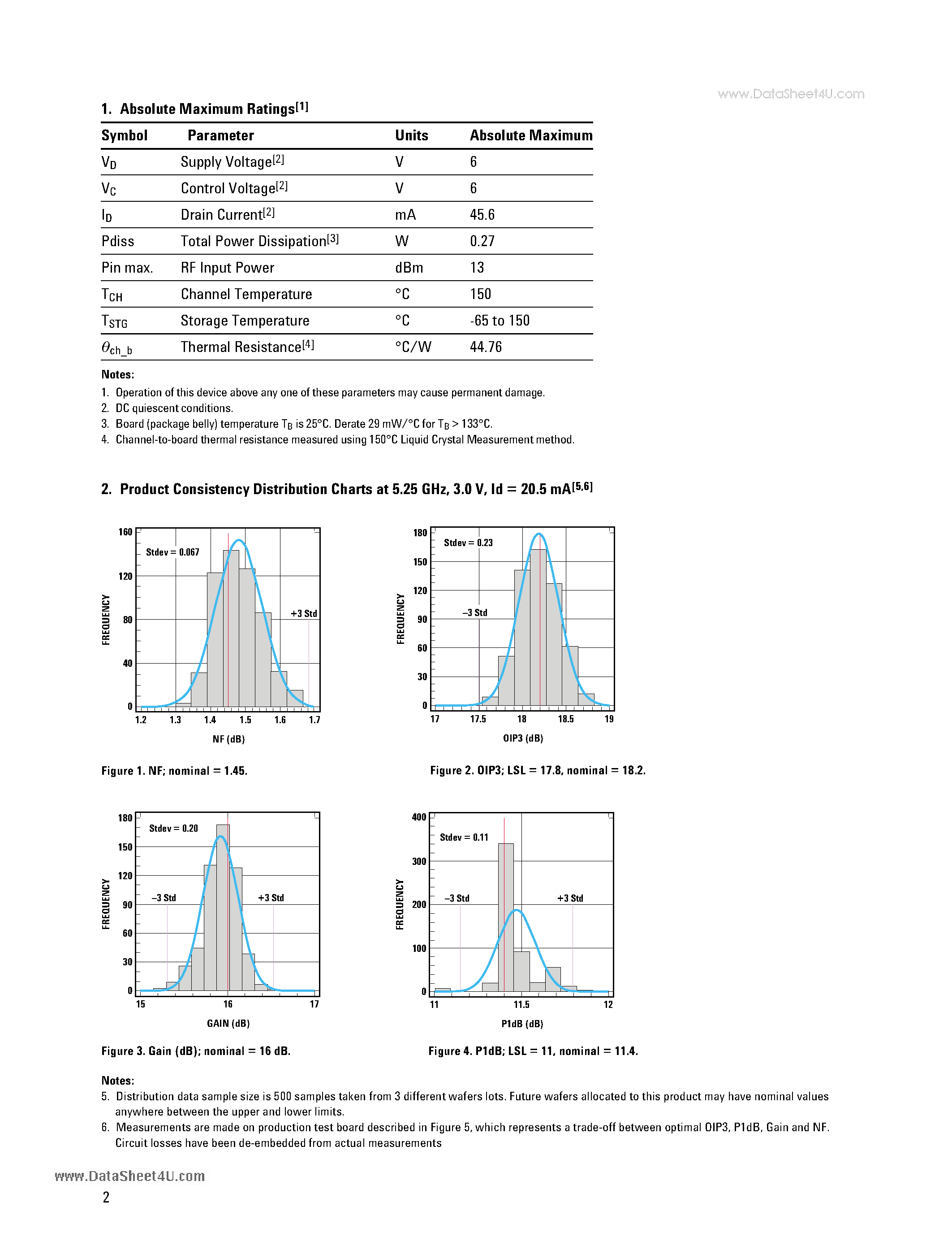 Datasheet MGA-665P8 - GaAs Enhancement-Mode PHEMT 0.5 - 6 GHz Low Noise Amplifier page 2