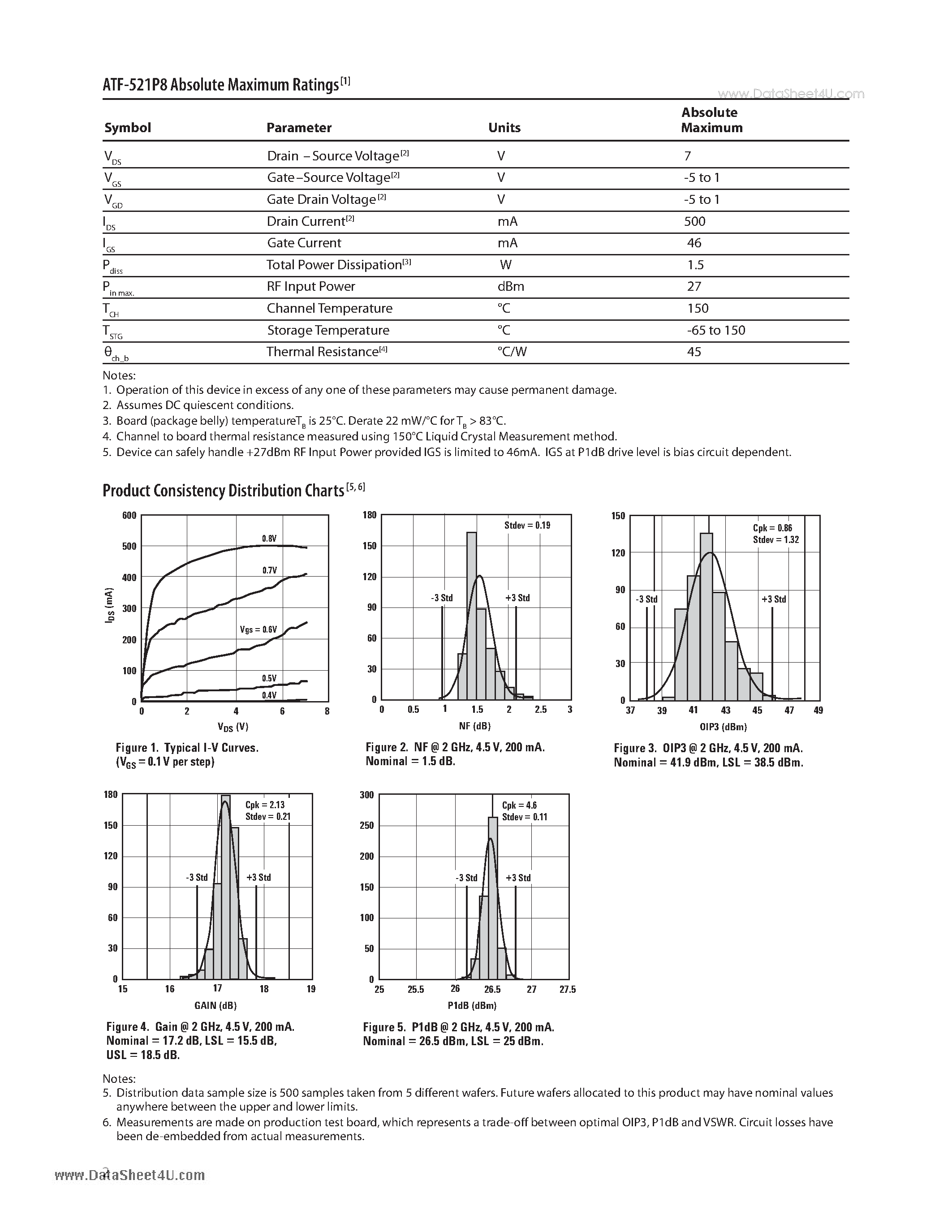 Datasheet ATF-521P8 - High Linearity Enhancement Mode[1] Pseudomorphic 2x2 mm2 LPCC[3] Package page 2