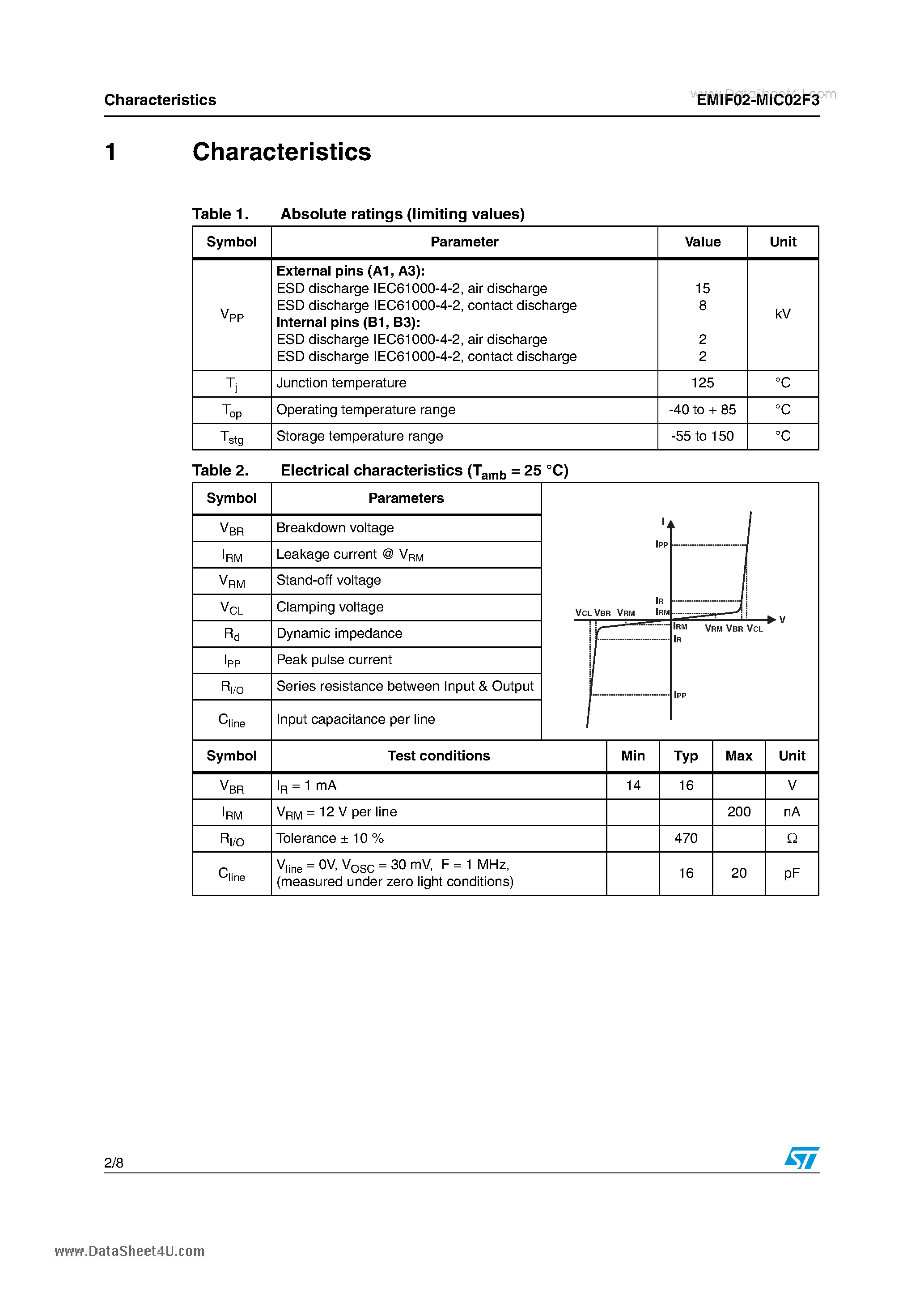 Datasheet EMIF02-MIC02F3 page 2 Datasheet EMIF02-MIC02F3 - 2-line IPAD and EMI filter including ESD protection page 2