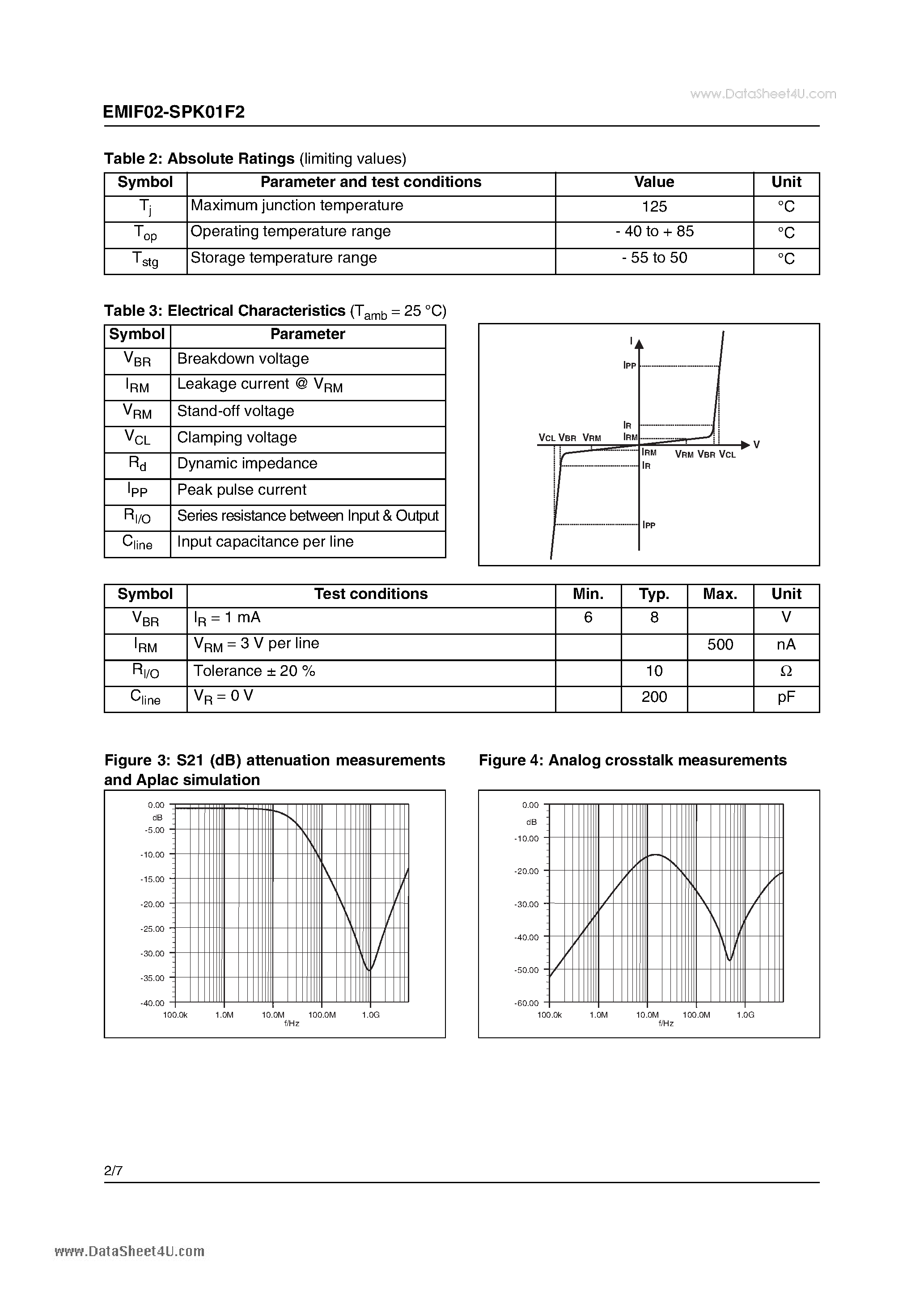 Даташит на микросхему EMIF02-SPK01F2 страница 2 Даташит EMIF02-SPK01F2 - 2 LINE EMI FILTER AND ESD PROTECTION страница 2