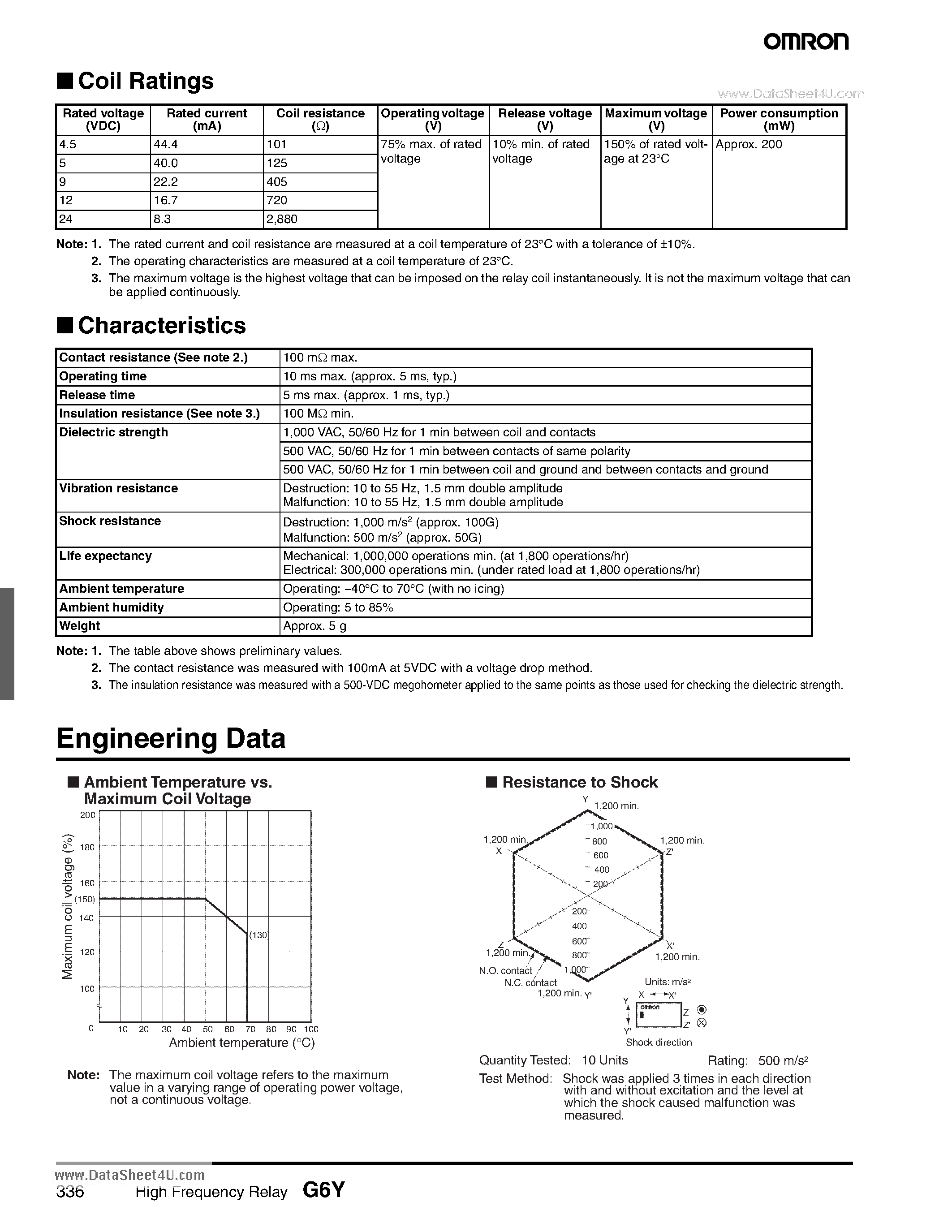 Даташит G6Y - High Frequency Relay страница 2