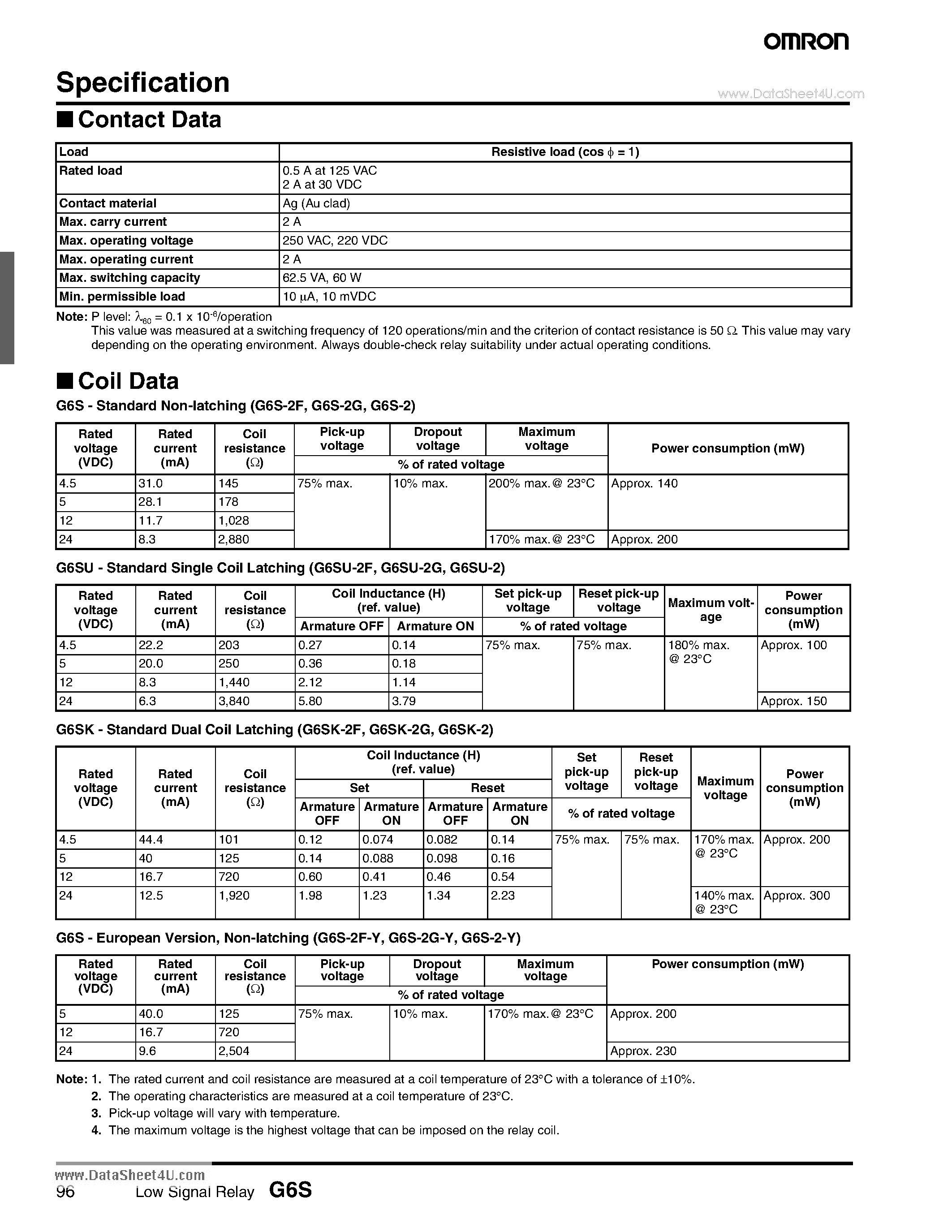 Даташит G6S - Low Signal Relay страница 2