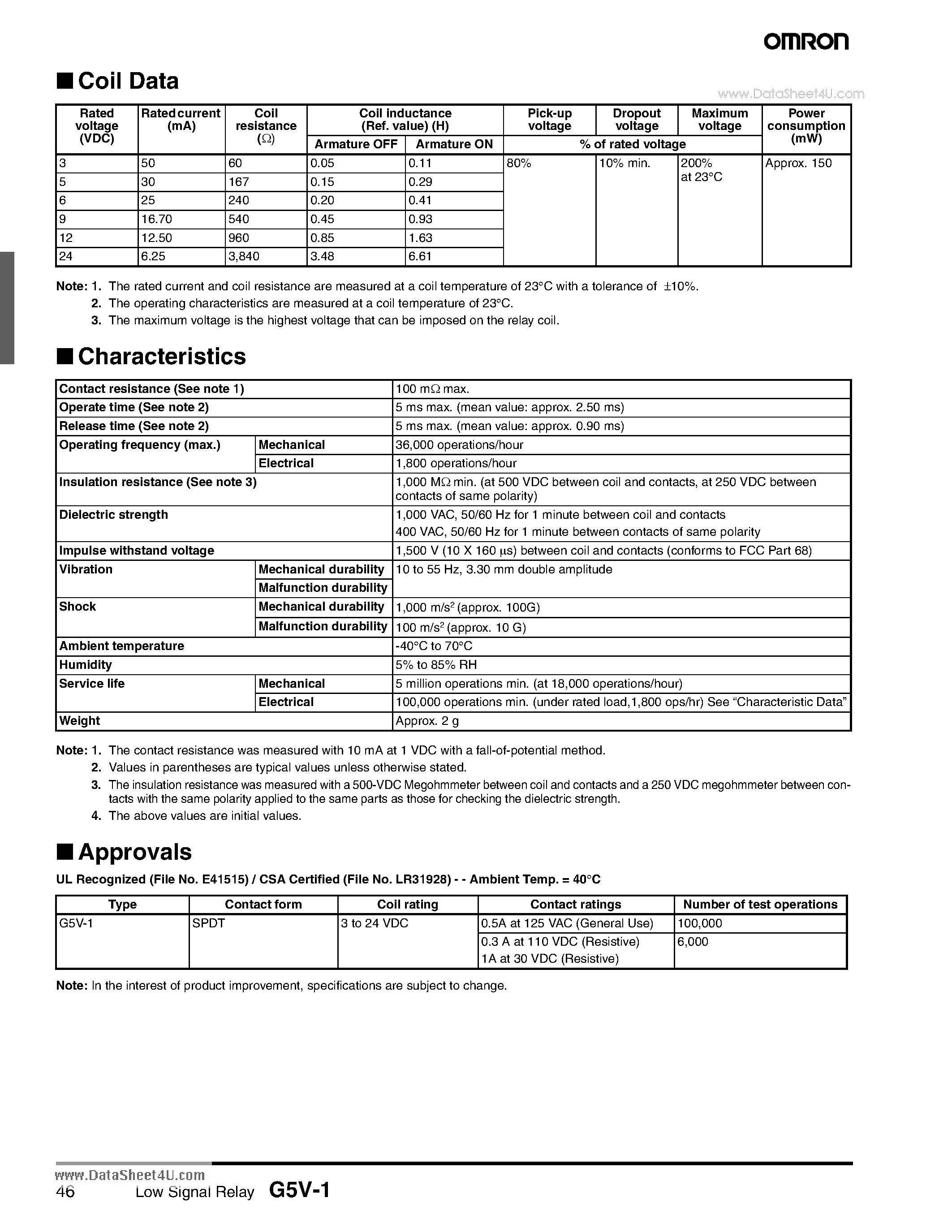 Даташит G5V-1 - Low Signal Relay страница 2