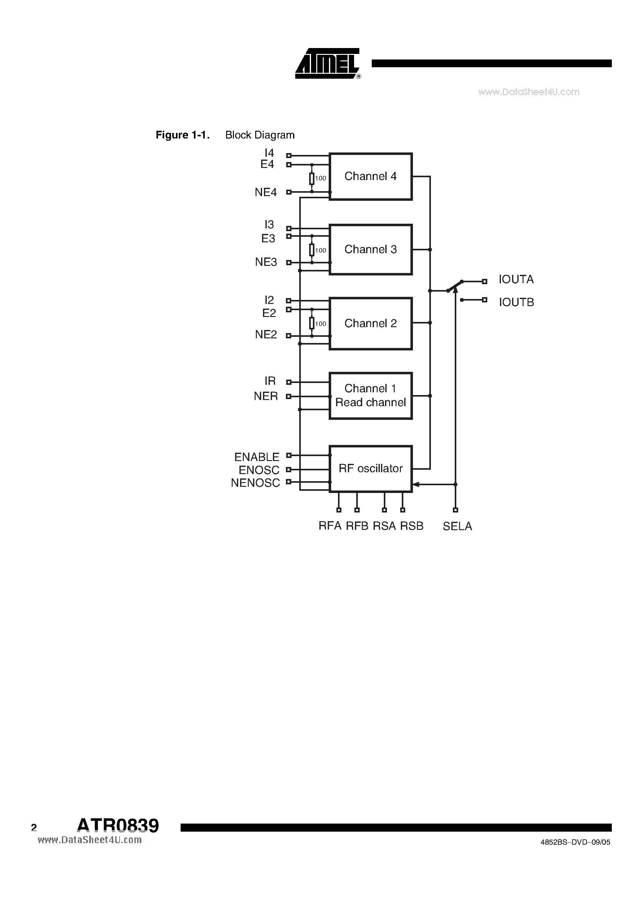 Datasheet ATR0839 - 4-Channel LVDS Laser Driver for Dual-layer Application page 2