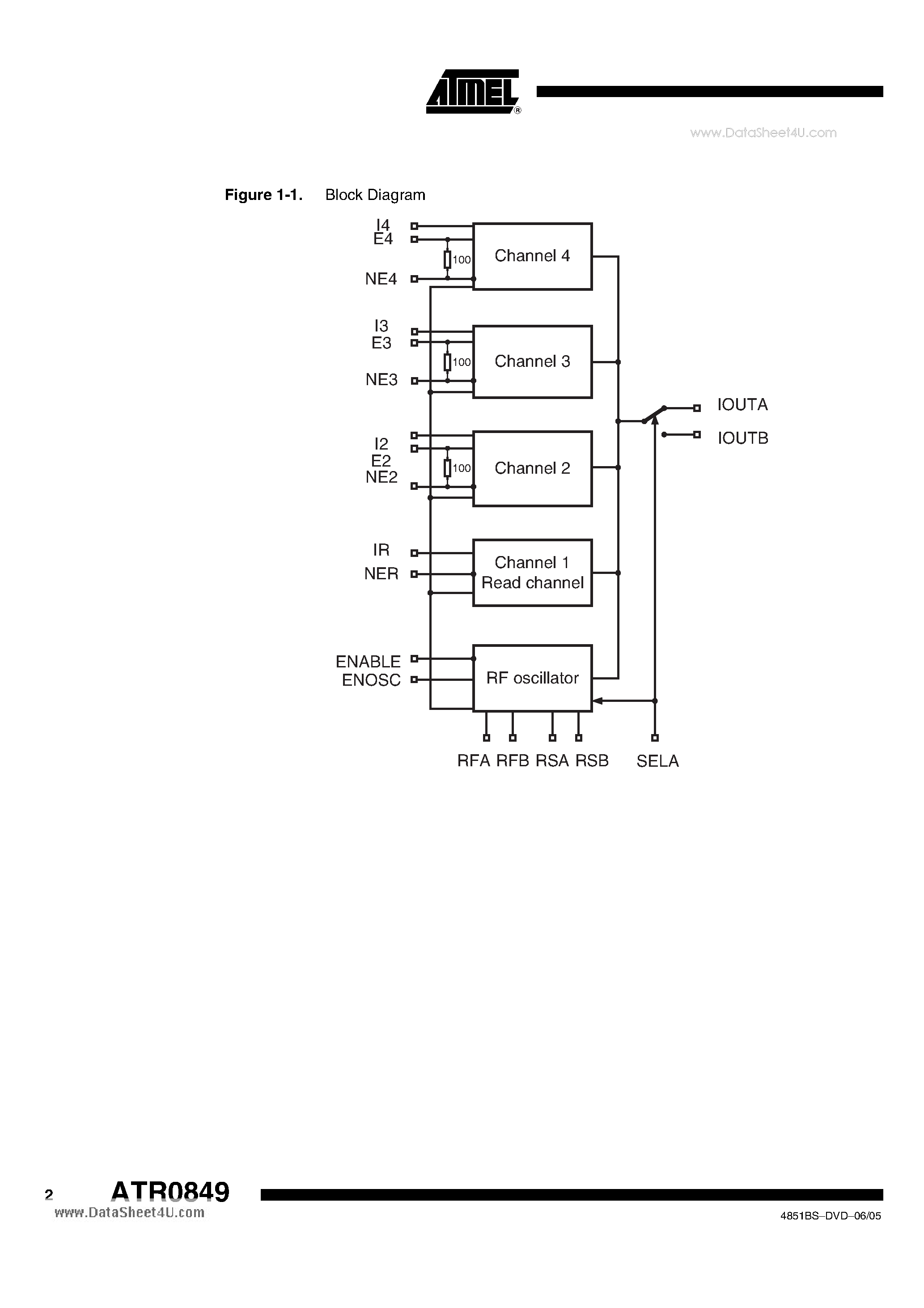 Datasheet ATR0849 - 4-Channel LVDS Laser Driver for Dual-layer Application page 2