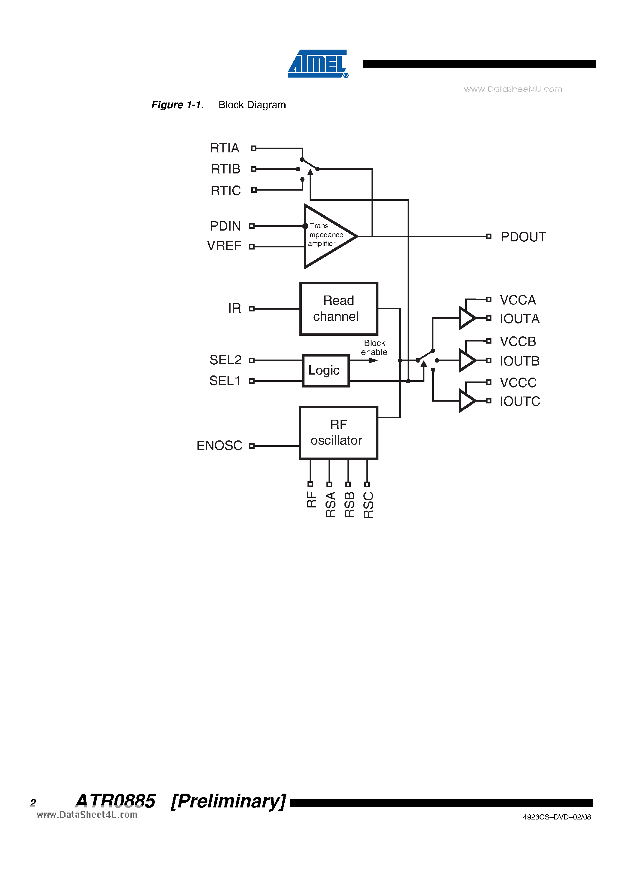 Datasheet ATR0885 page 2 Datasheet ATR0885 - 3-output Laser Driver for HD-DVD/ Blu-ray/DVD/ CD-ROM page 2