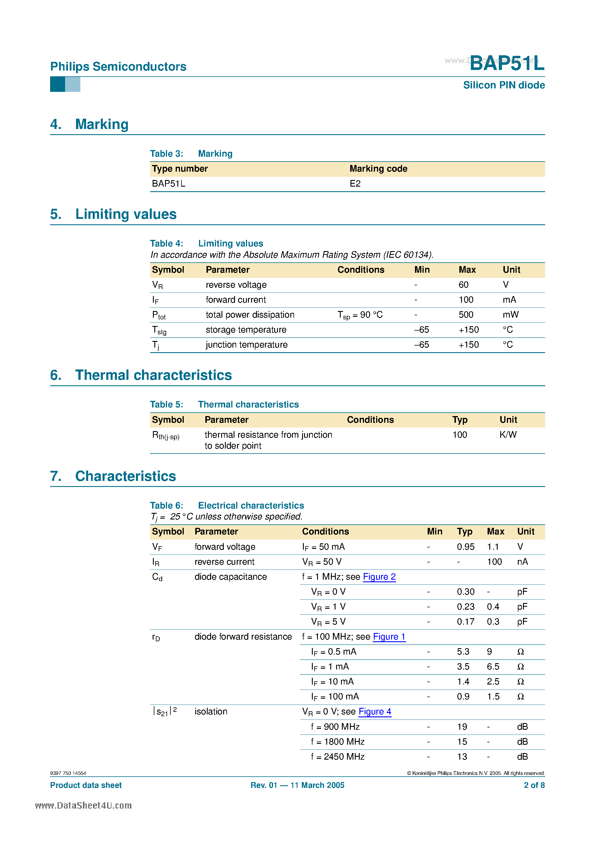 Datasheet BAP51L page 2 Datasheet BAP51L - Silicon PIN diode page 2