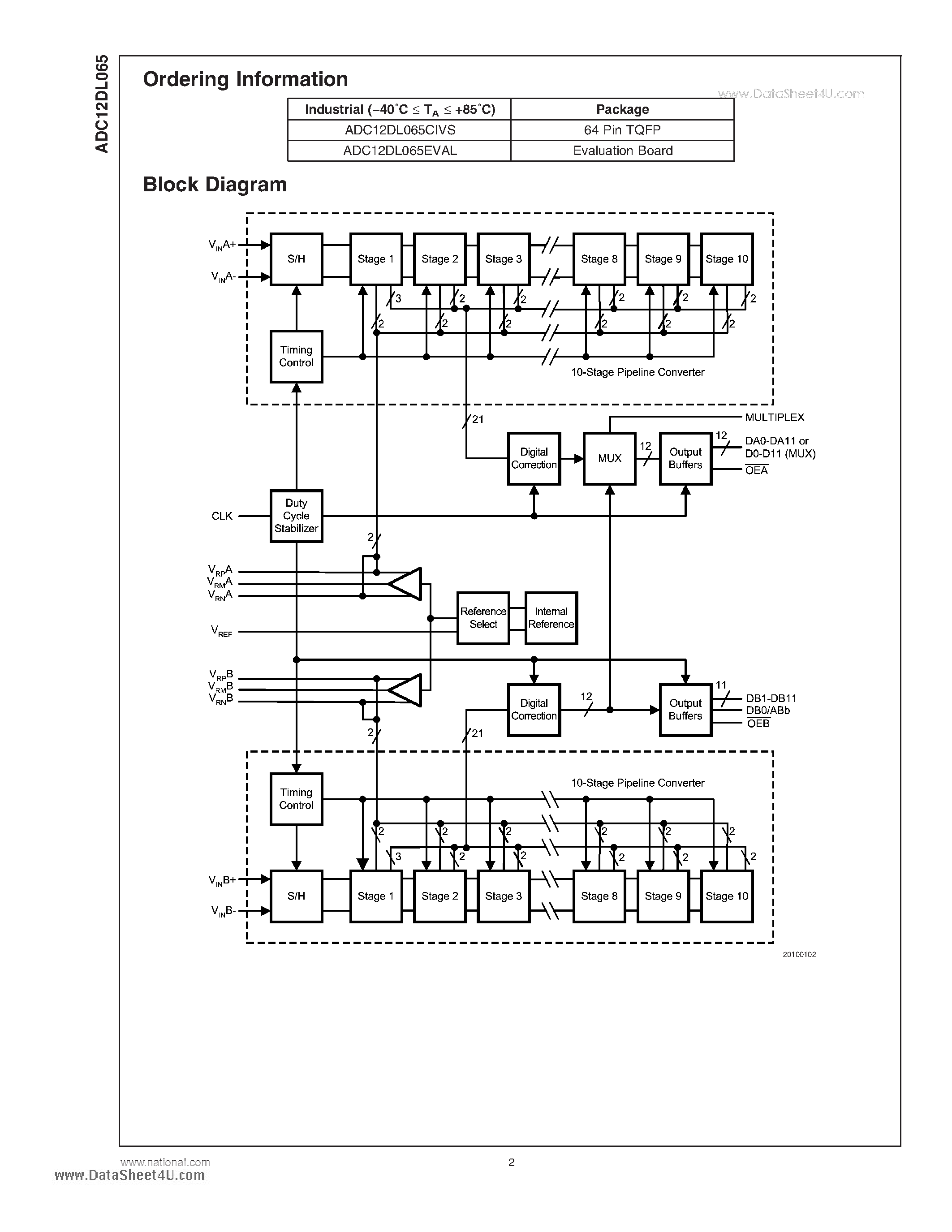 Datasheet ADC12DL065 - Dual 12-Bit / 65 MSPS / 3.3V - 360mW A/D Converter page 2