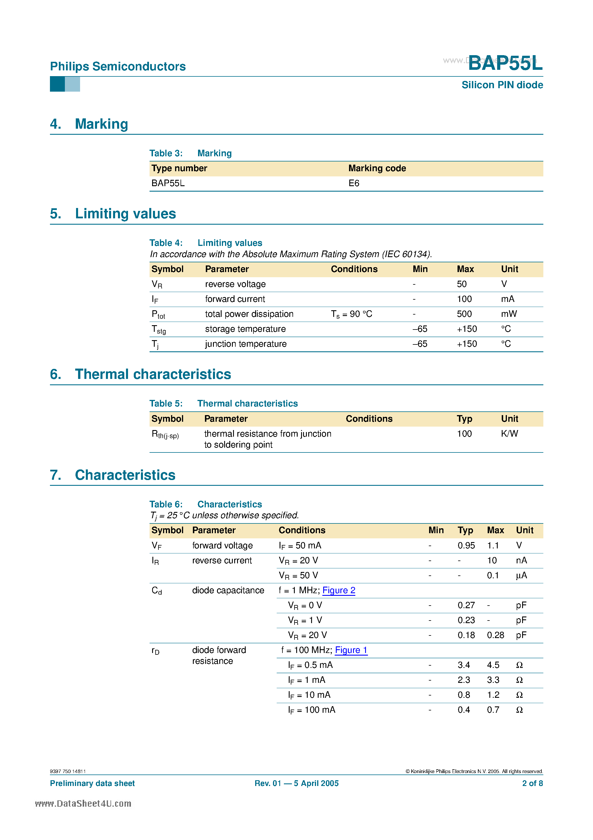 Datasheet BAP55L page 2 Datasheet BAP55L - Silicon PIN diode page 2