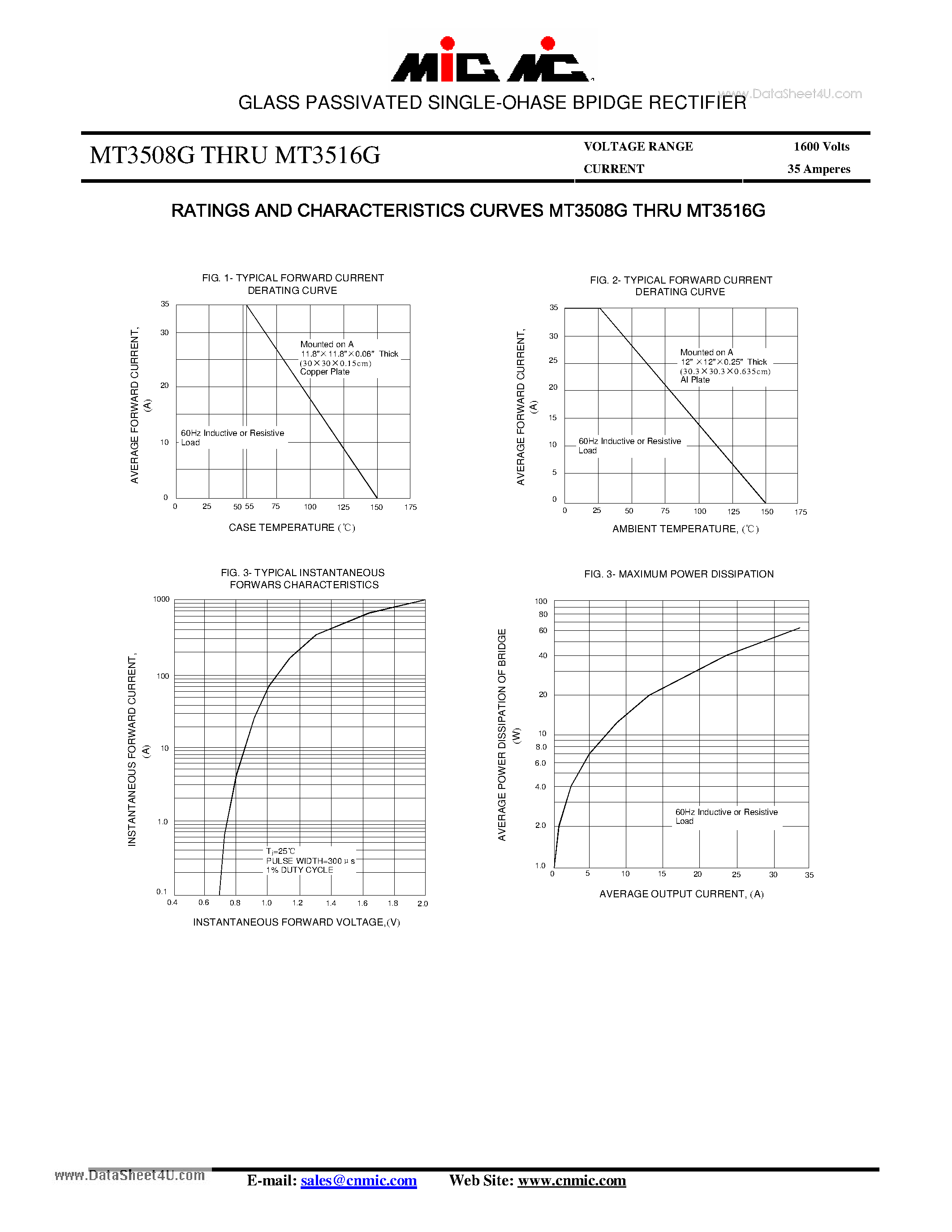 Datasheet MT3508G - (MT3508G - MT3516G) GLASS PASSIVATED SINGLE-OHASE BPIDGE RECTIFIER page 2