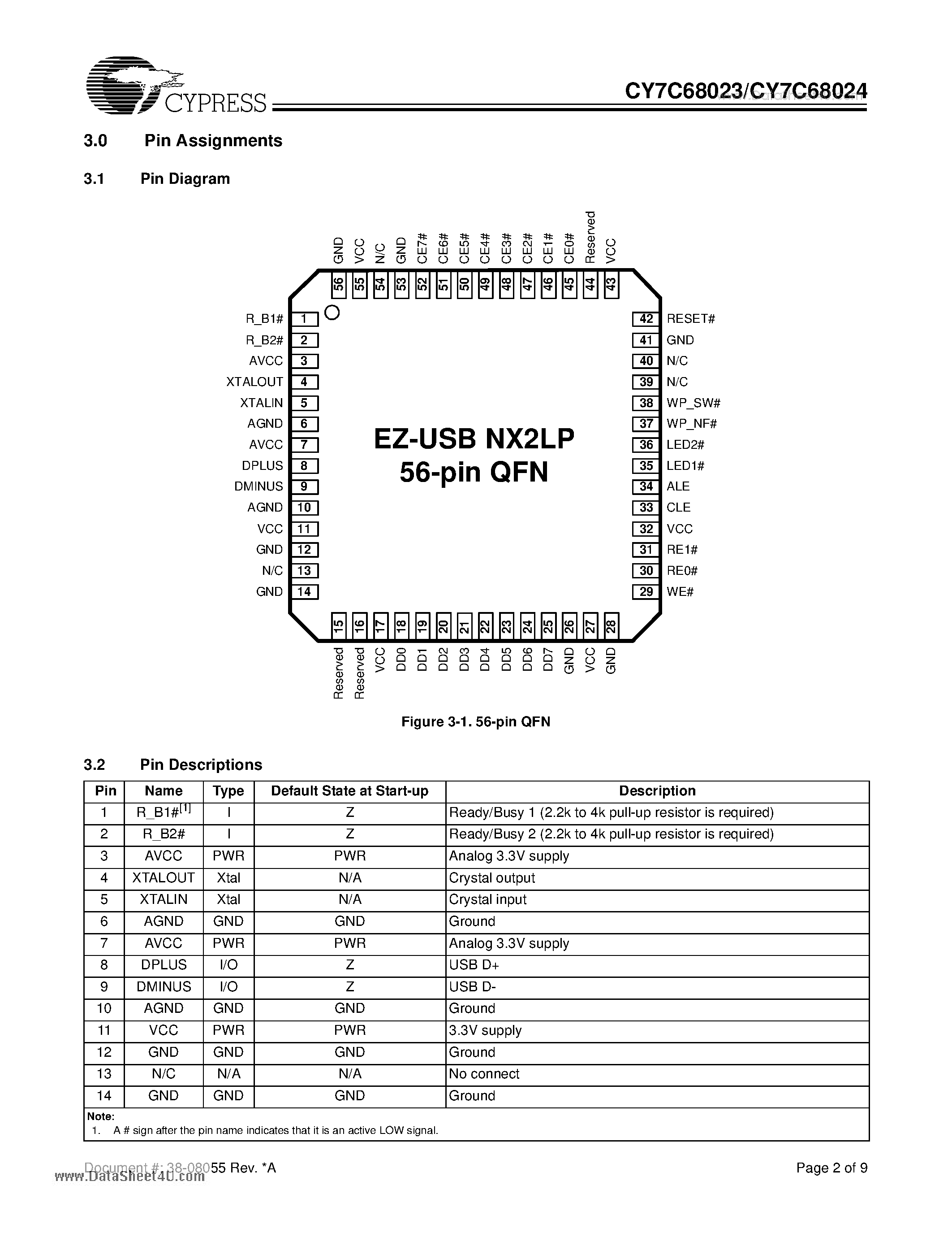 Datasheet CY7C68023 page 2 Datasheet CY7C68023 - EZ-USB NX2LP USB 2.0 NAND Flash Controller page 2
