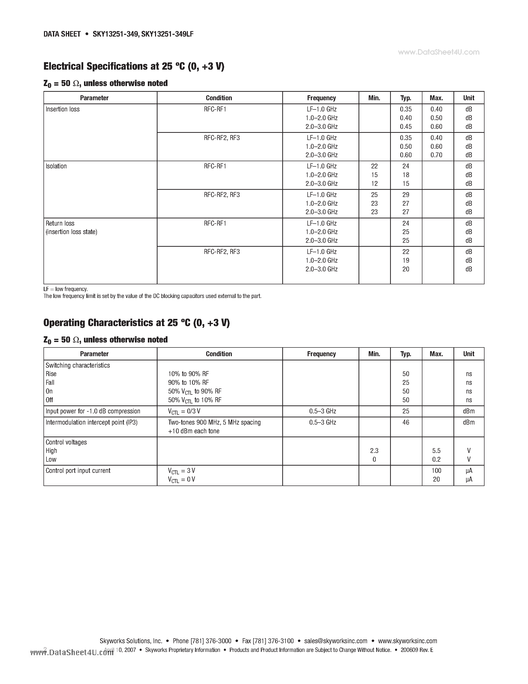 Datasheet SKY13251-349 page 2 Datasheet SKY13251-349 - SP3T Switch for Bluetooth and 802.11b page 2