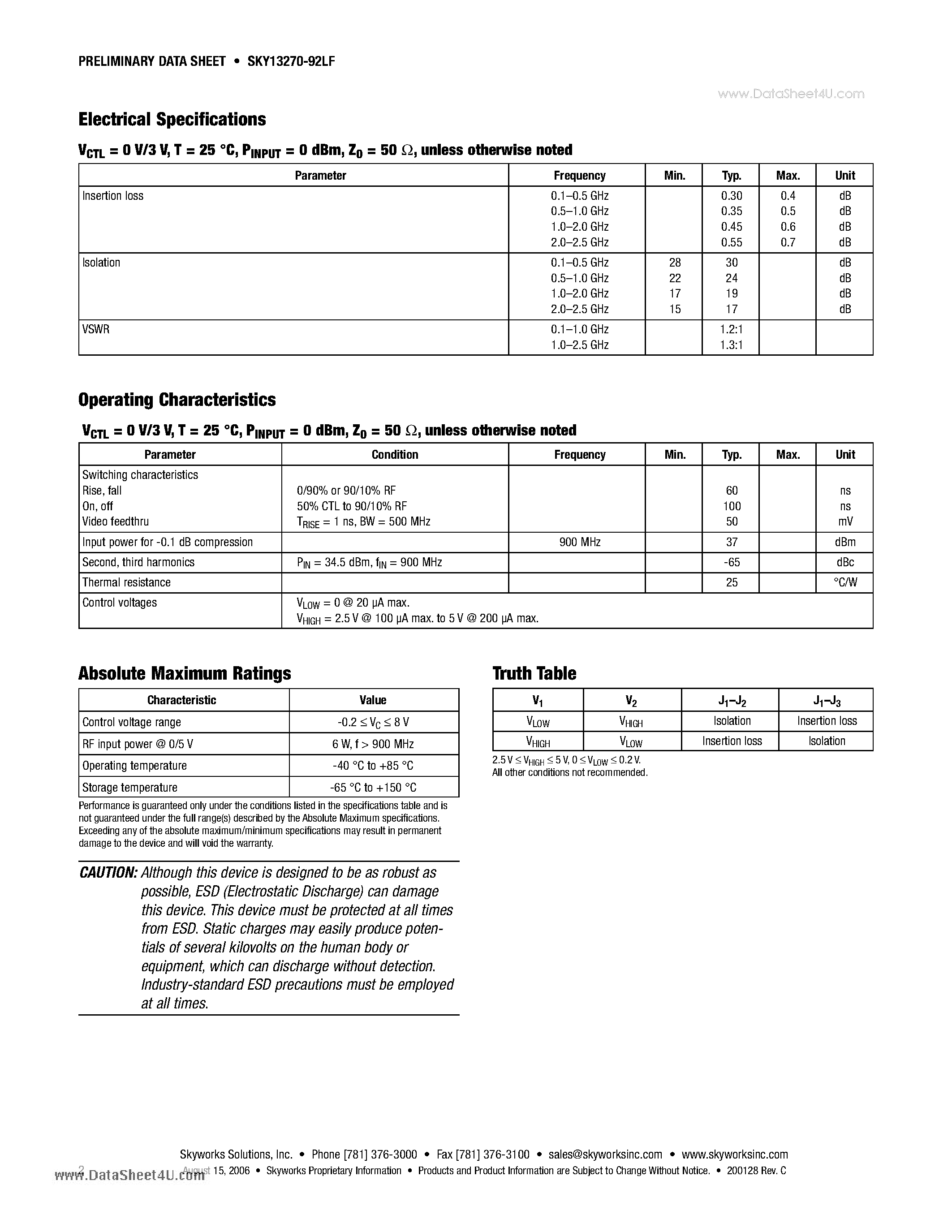 Datasheet SKY13270-92LF page 2 Datasheet SKY13270-92LF - GaAs SPDT Switch 100 MHz-2.5 GHz page 2