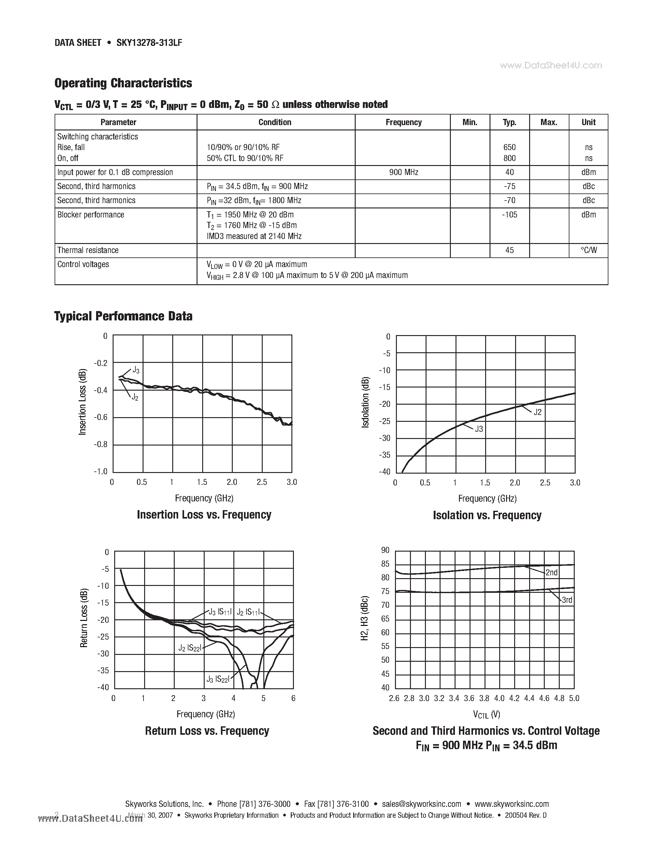 Datasheet SKY13278-313LF page 2 Datasheet SKY13278-313LF - GaAs SPDT Switch 100 MHz-2.5 GHz page 2