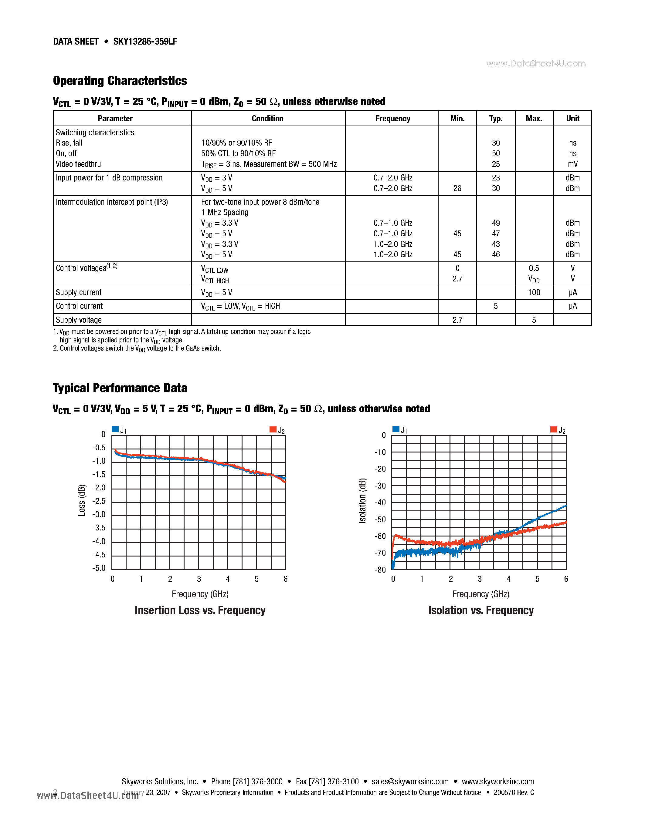 Datasheet SKY13286-359LF - GaAs High Isolation SPDT Absorptive Switch 100 MHz-6 GHz page 2