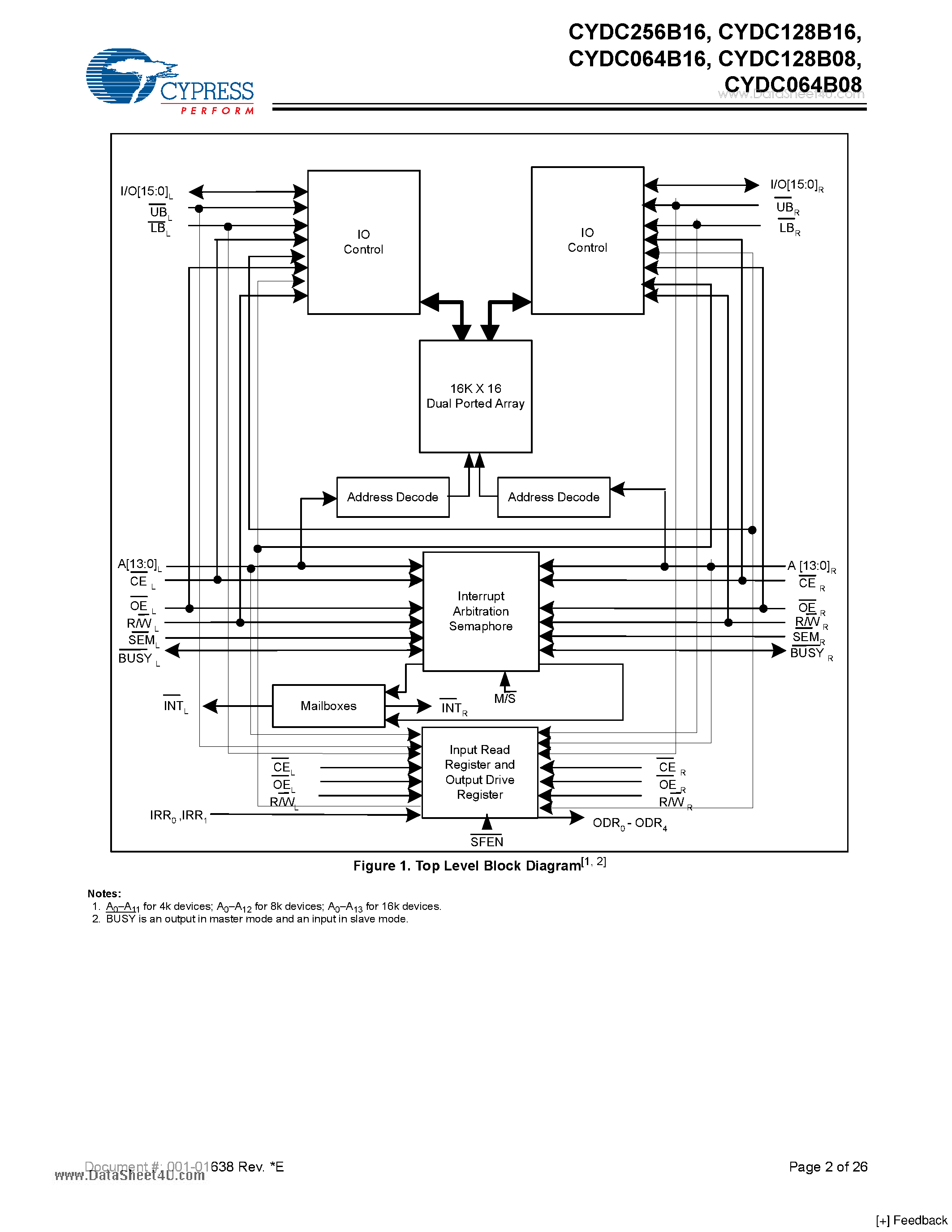 Datasheet CYDC064B08 - 1.8V 4k/8k/16k x 16 and 8k/16k x 8 ConsuMoBL Dual-Port Static RAM page 2