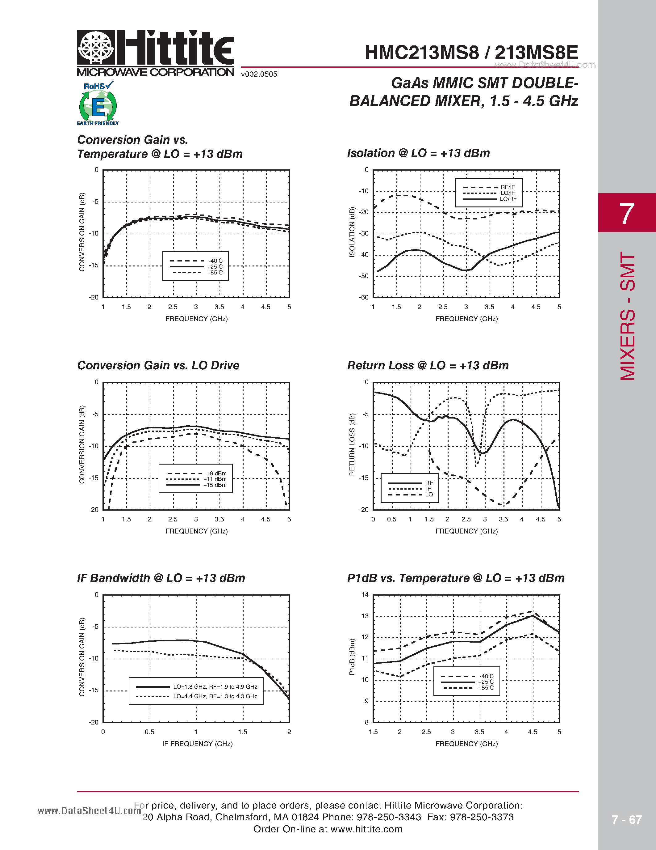 Datasheet HMC213MS8 - GaAs MMIC SMT DOUBLE BALANCED MIXER + 1.5 - 4.5 GHz page 2