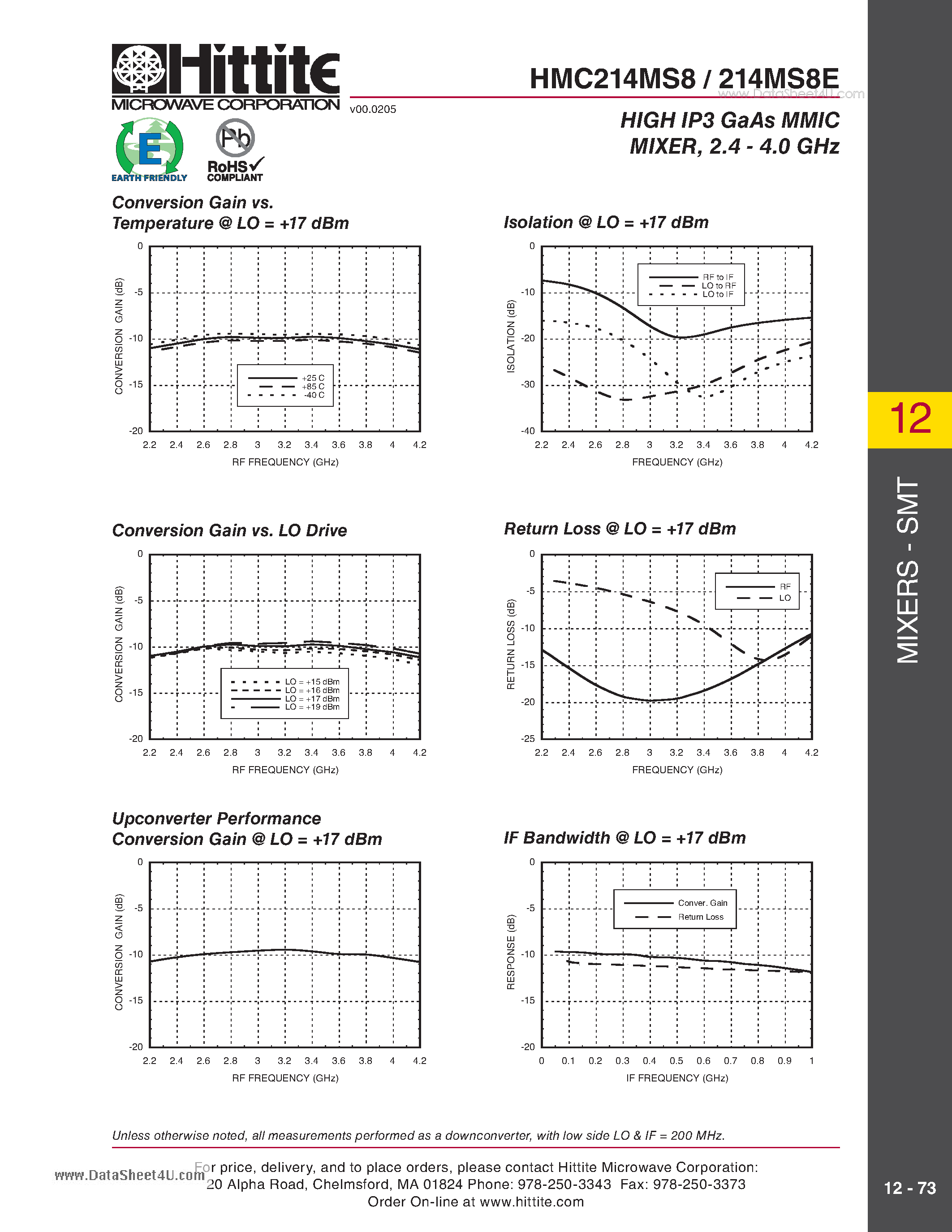 Datasheet HMC214MS8 - HIGH IP3 GaAs MMIC MIXER / 2.4 - 4.0 GHz page 2