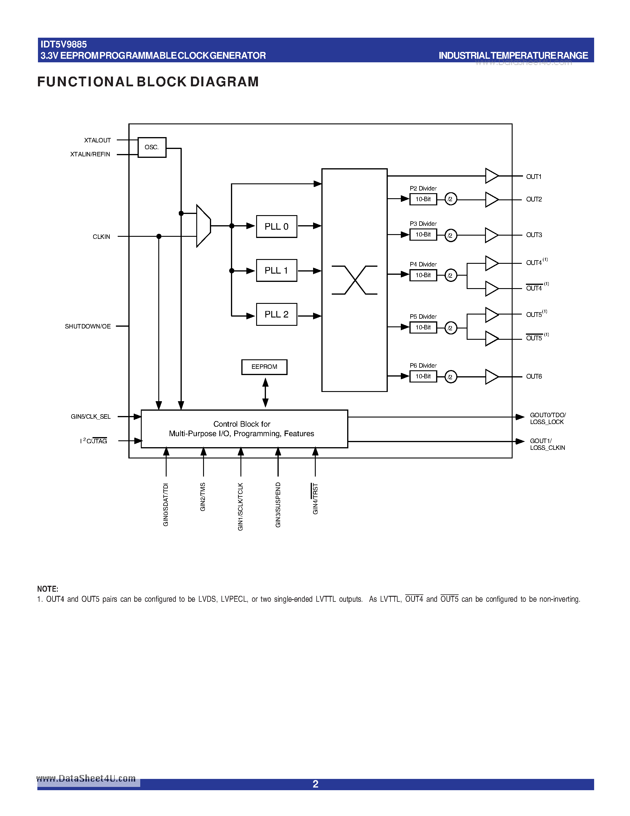 Datasheet IDT5V9885 - 3.3V EEPROM PROGRAMMABLE CLOCK GENERATOR page 2
