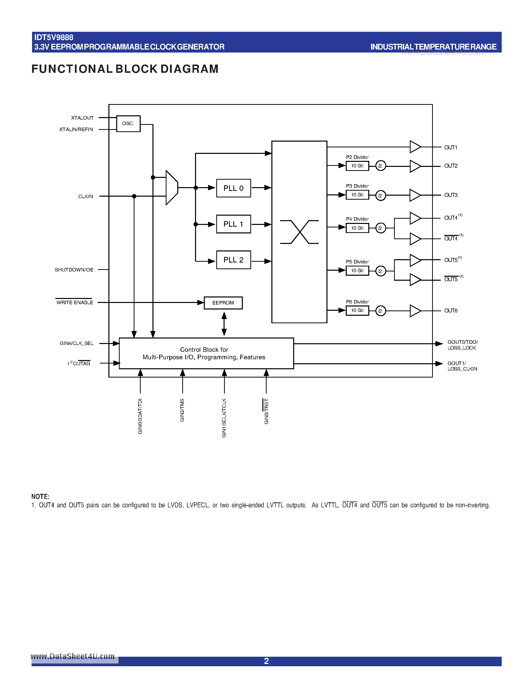 Datasheet IDT5V9888 - 3.3V EEPROM PROGRAMMABLE CLOCK GENERATOR page 2