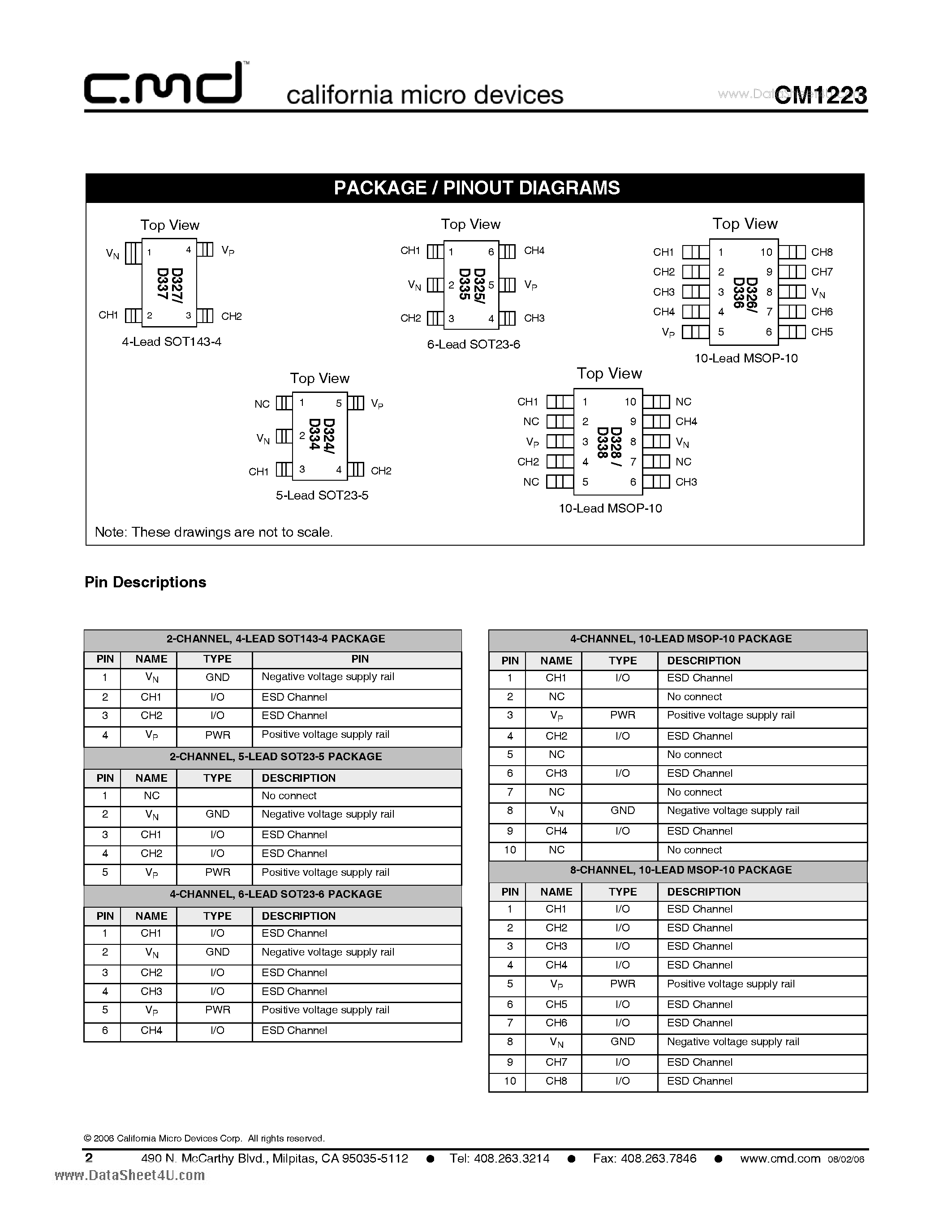Datasheet CM1223 page 2 Datasheet CM1223 - Industry First Low Capacitance ESD Protection Arrays w/Backdrive Protection page 2